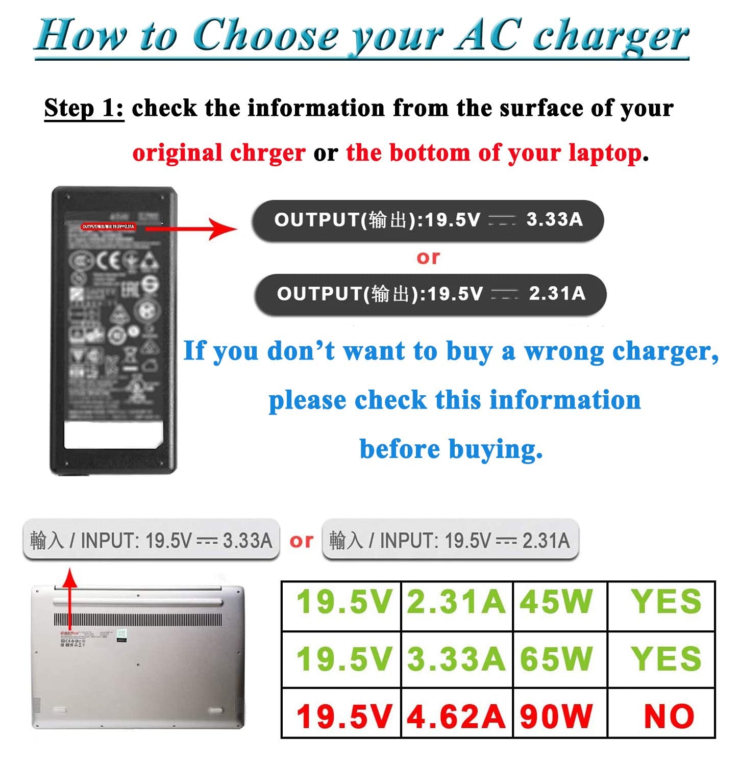 19.5V 3.33A 65W Laptop Charger For Hp Elitebook 840 G3 850 G3 845 G3 820 G3 745 G3 725 G3 755 G3 G4 G5 G6 G7 G8 G9 Probook 450 6