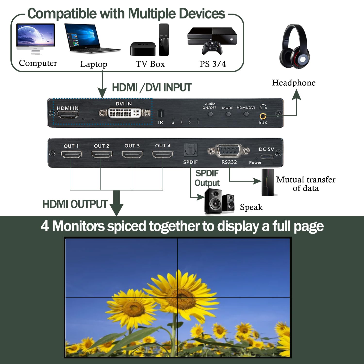 Video Wall Controller, 4K 2X2 Tv Wall Processor With Hdmi+Dvi+Rs232 Input, Support 180 Rotate, 4 Hdmi Output Support Images Stit