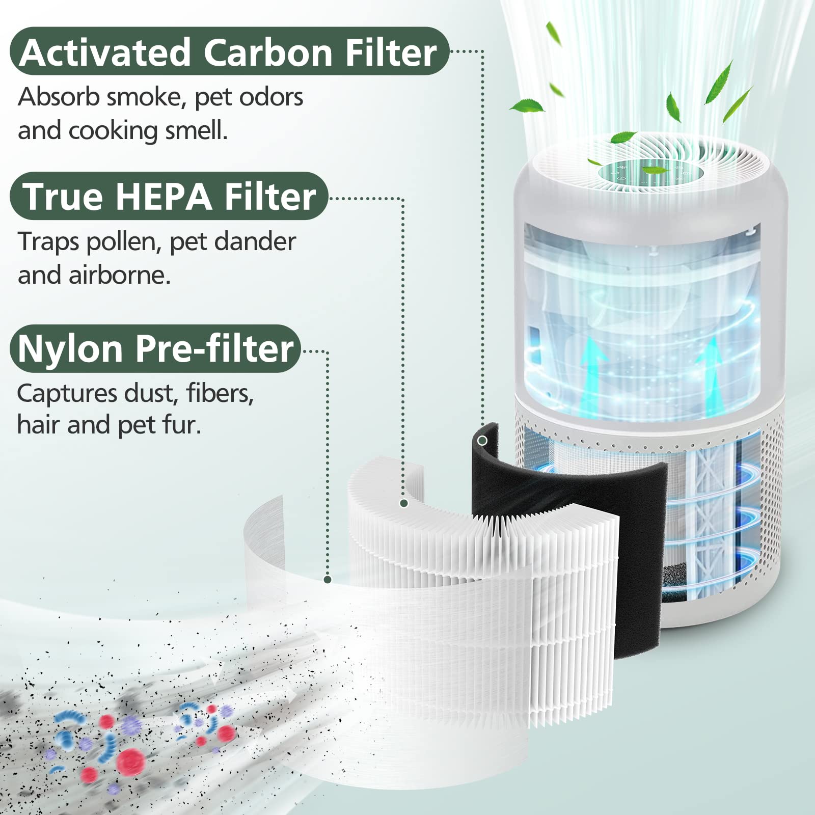 Core P350 Pet Care Replacement Filter For Levoit Core P350 Air Purifier, 3 In 1 H13 True Hepa Filter Replacement, Part # Core P3