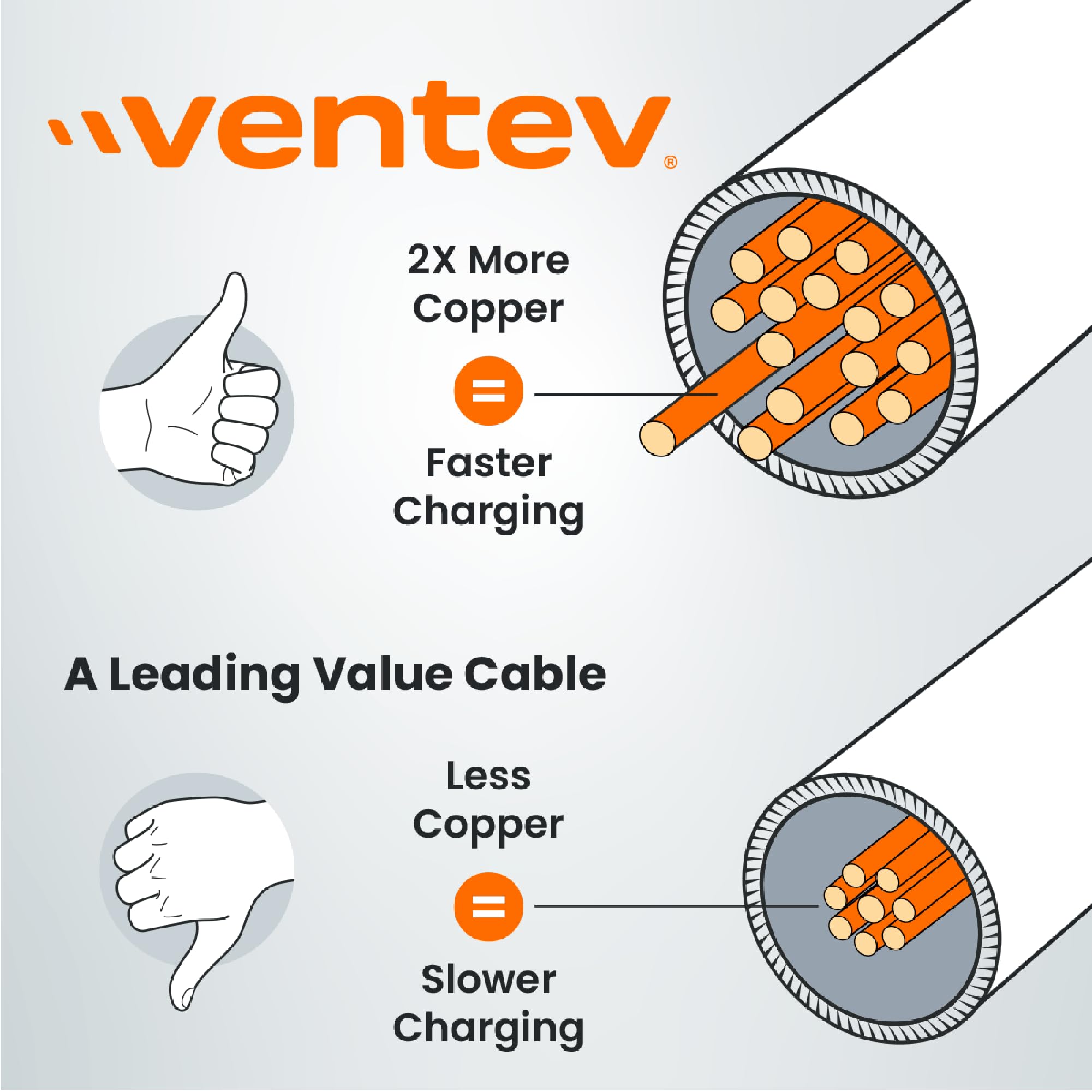 Ventev Chargesync Alloy Cable | Type A-C, Supports Rapid Rate Charging Up To 3A, Transfers Data To Most Pc Or Mac, Ultra-Sleek A