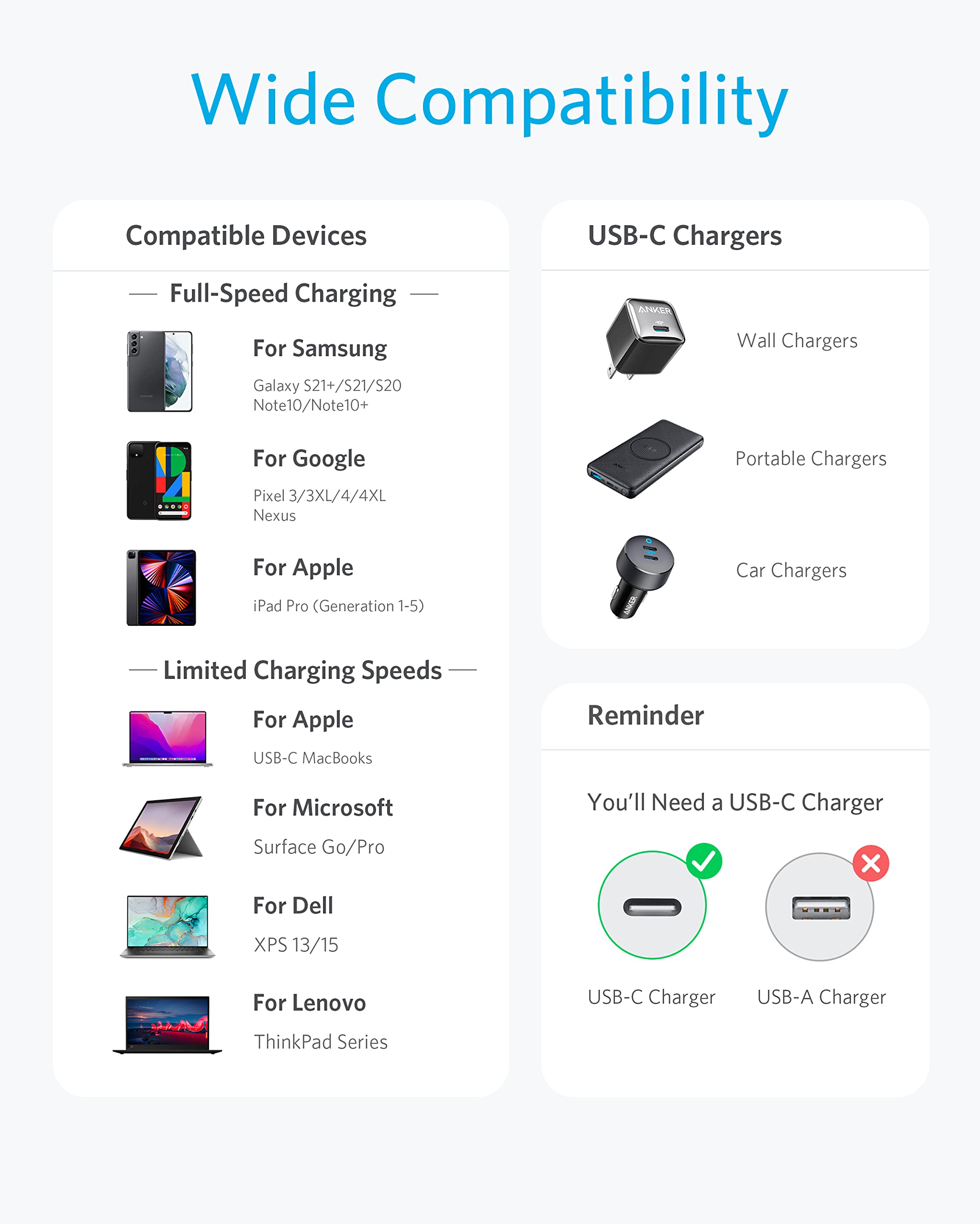 Anker Usb C To Usb C Cable, New Nylon Usb C Charger Cable (3.3Ft, 2Pack), Type C 60W(3A) For Iphone 15/15 Pro/15 Plus/15 Pro Max