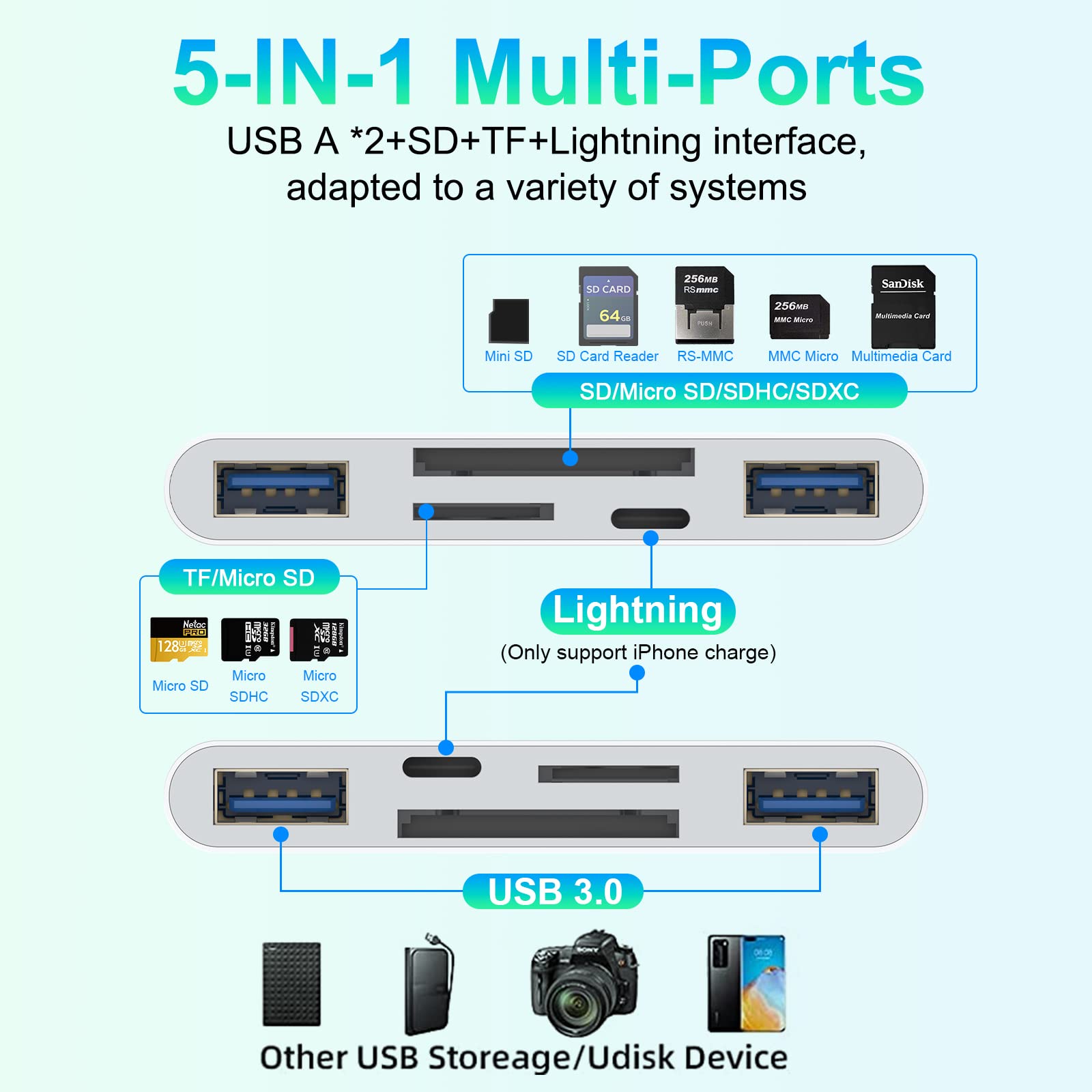 ?Apple Mfi Certified? Multi 5 In 1 Sd Tf Memory Card Reader With Sd/Micro Sd/Sdhc/Sdxc/Mmc