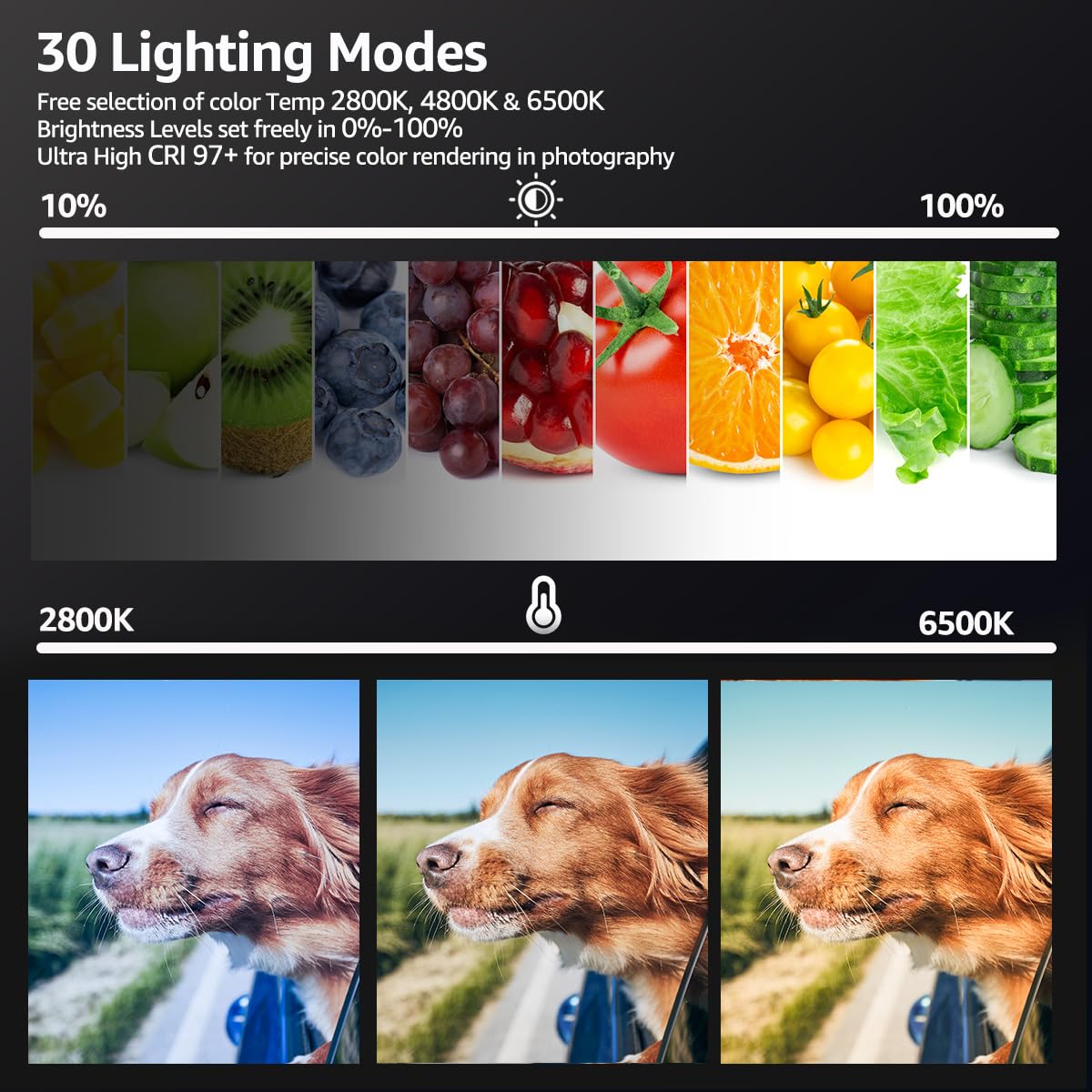 2 Pack Led Video Light Kit, Niceveedi Studio Light, 2800 6500K Dimmable Photography Lighting Kit With Tripod Stand&Phone Holder,