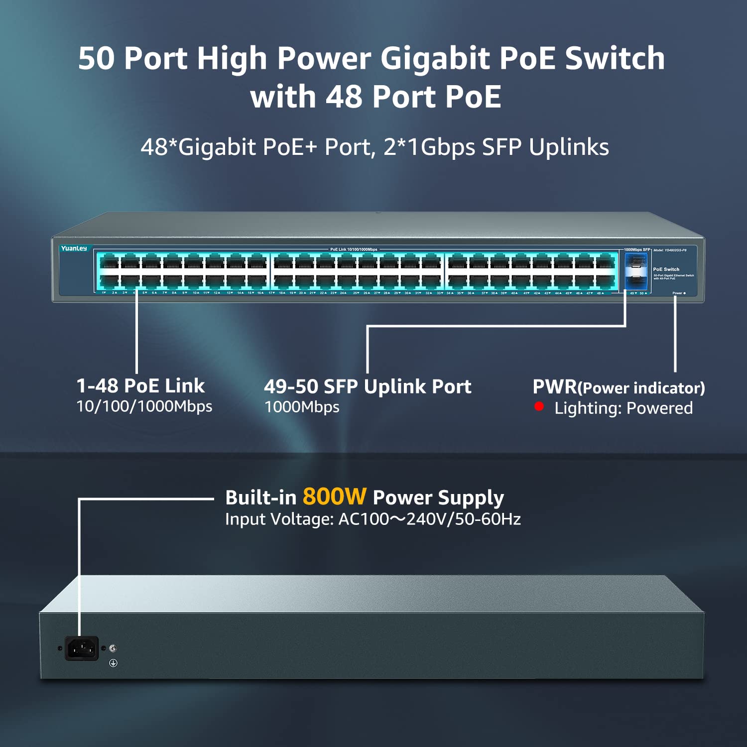 Yuanley 48 Port Gigabit Poe Switch Unmanaged With 2 1000Mbps Sfp Uplink, 50 Port 802.3Af/At 800W High Power Poe+ Network Switch,