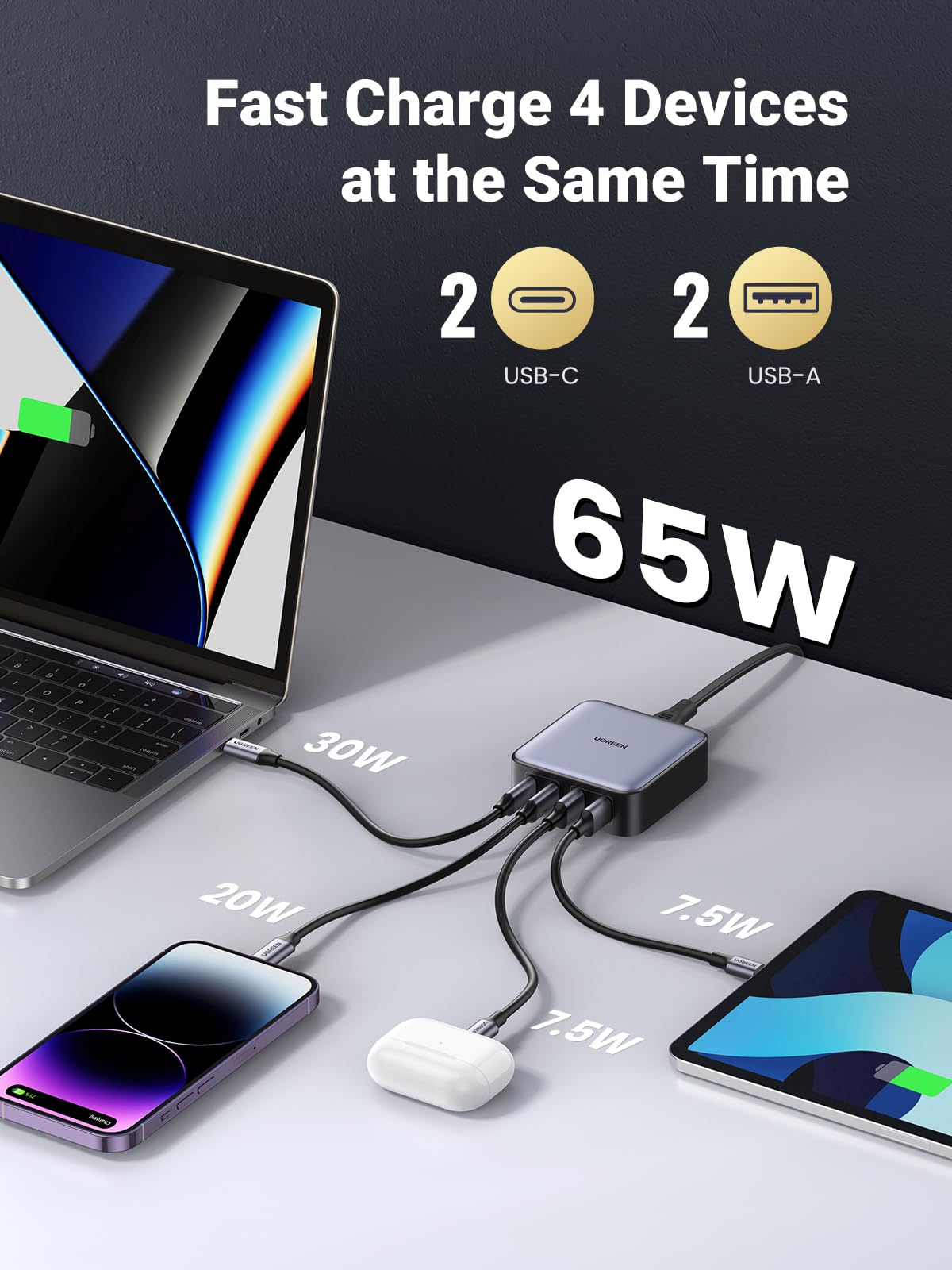 Ugreen 65W Usb C Charger Block, Nexode 4-Port Gan Charging Station With 2 Usb C And 2 Usb A, Power Adapter For Iphone 15 Pro Max