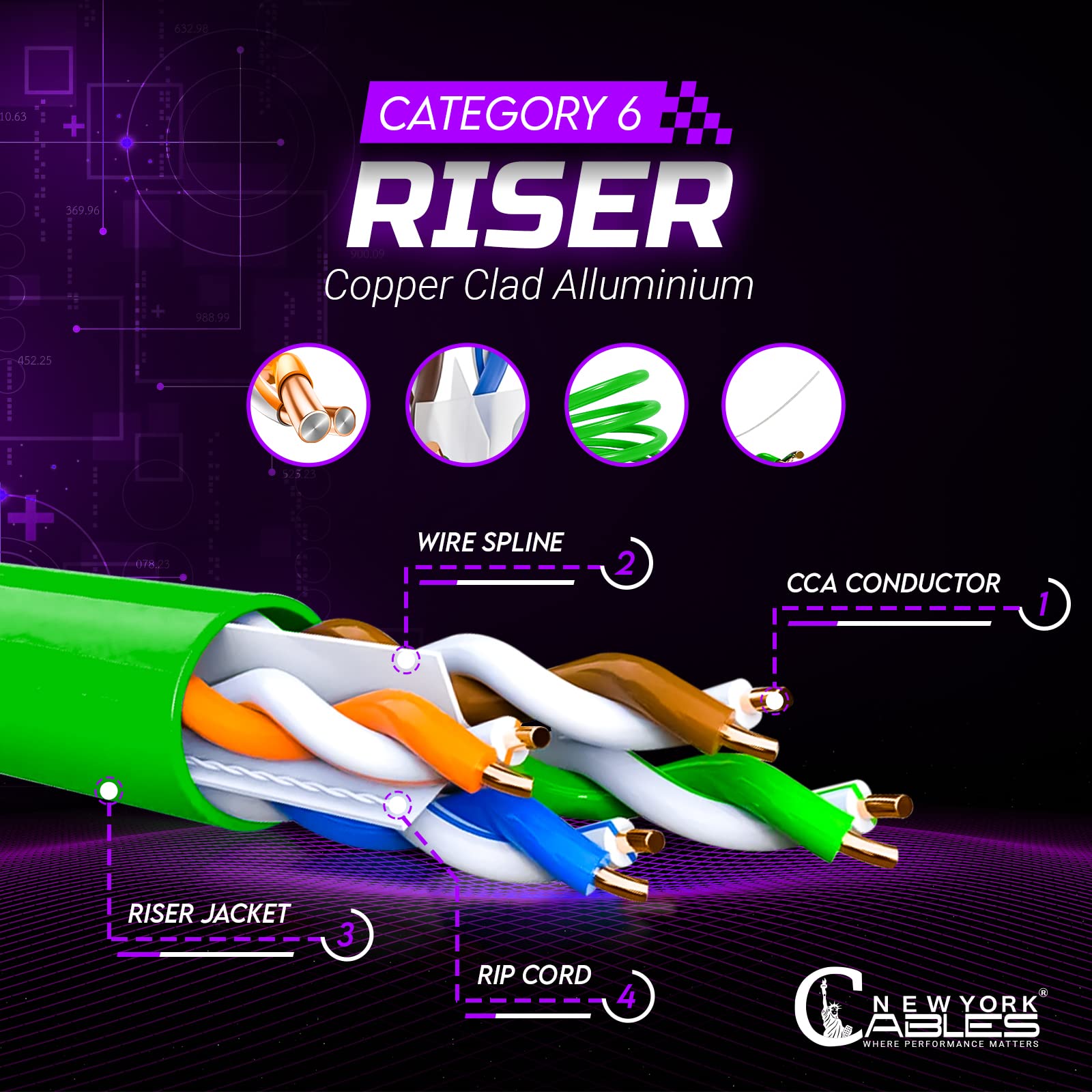 Newyork Cables Cat 6 Cable 1000Ft   Cat6 Riser (Cmr)   4 Pair Utp Solid Conductor   23 Awg 550 Mhz, 1 Gbit/S High Speed Quality Tested Bulk Ethernet Cable   (Green)