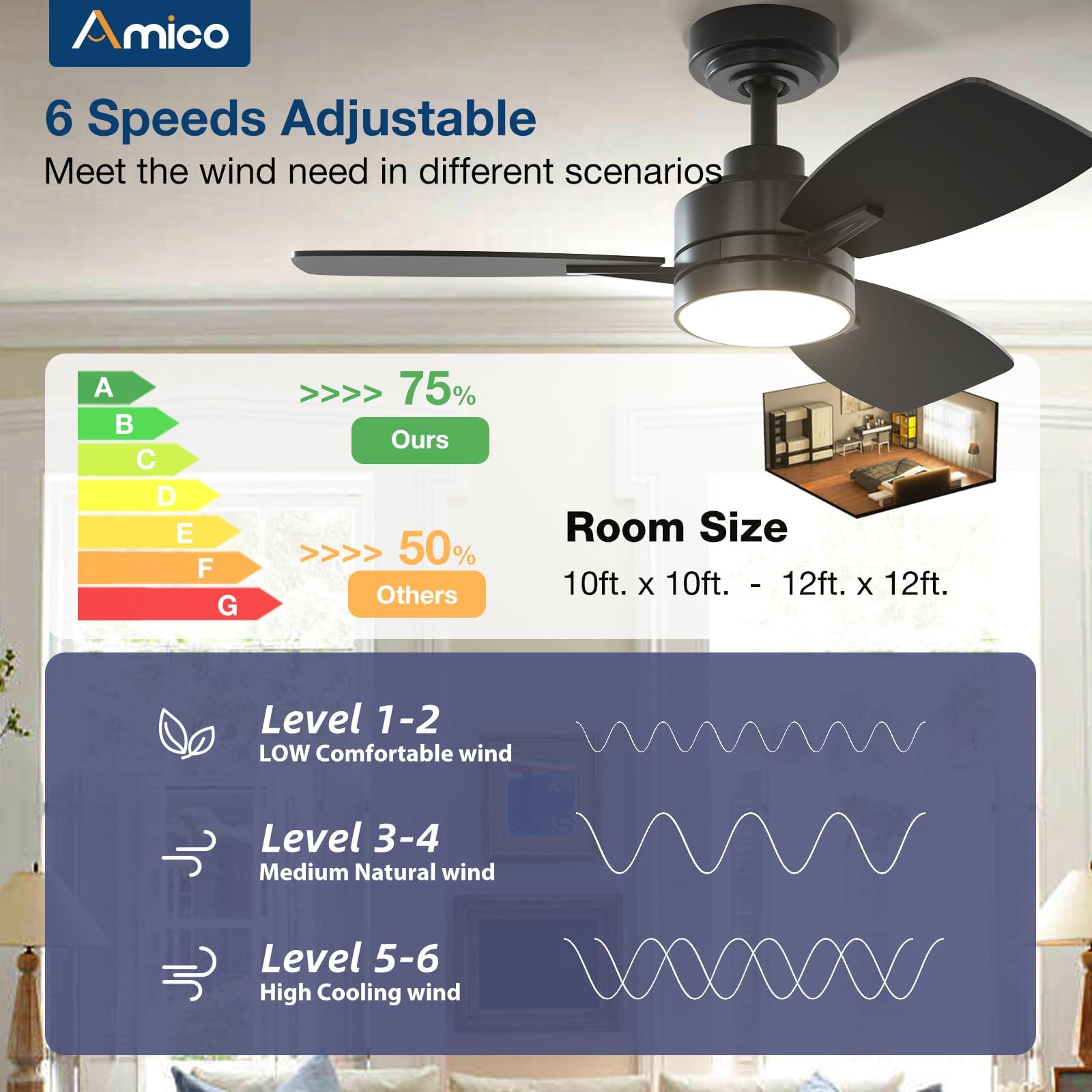 Amico Ceiling Fans With Lights, 36 Inch Black Ceiling Fan With Light And Remote Control, Reversible, 3Cct, Dimmable, Noiseless,