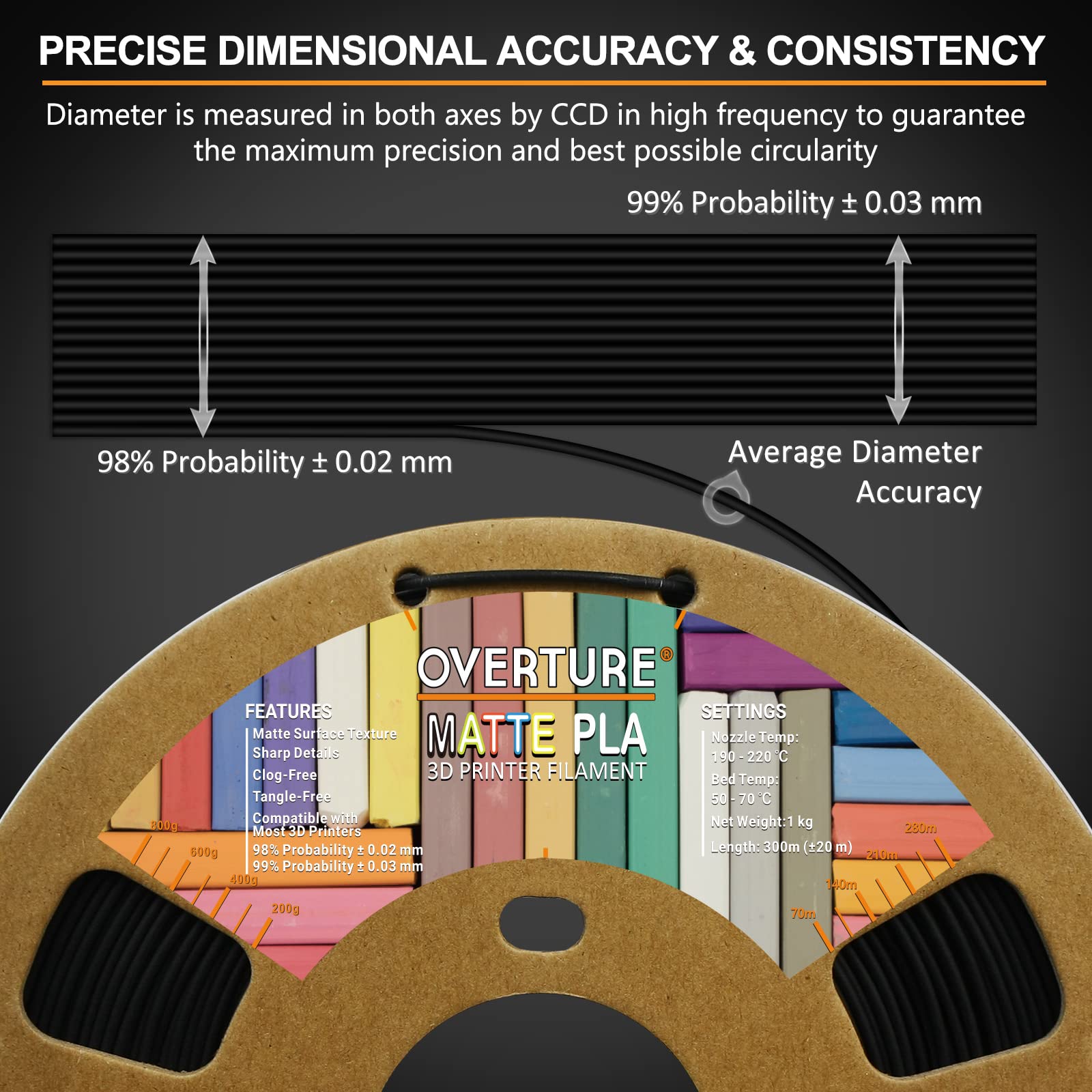 Overture Carbon Fiber Filament 1.75Mm, Pla Roll 1Kg Spool (2.2Lbs),Dimensional Accuracy +/  0.05 Mm,Fit Most Fdm Printer (Carbon