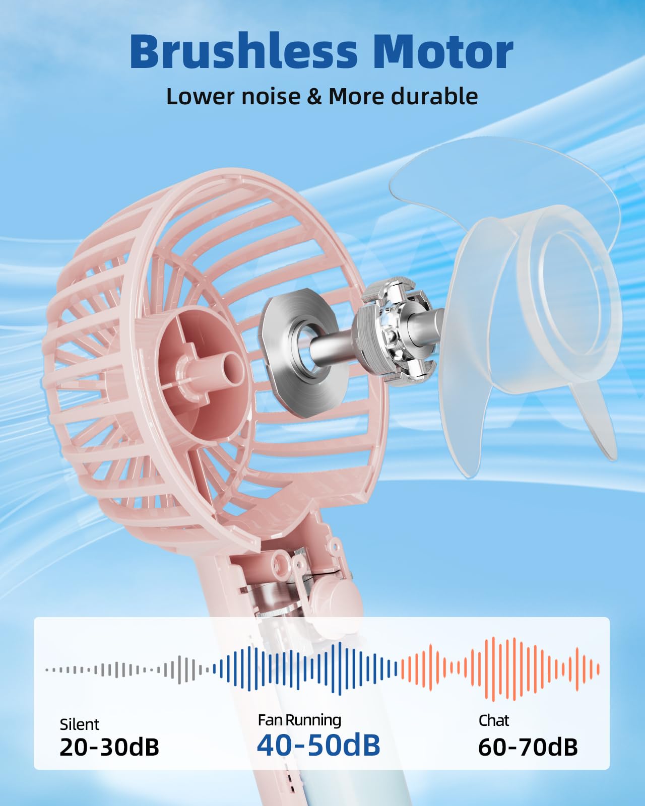 Edvision 2 Pack Mini Handheld Fan, Powerful Portable Fan 3 Speeds, Usb Rechargeable Small Hand Fan, Personal Fan Battery Operate