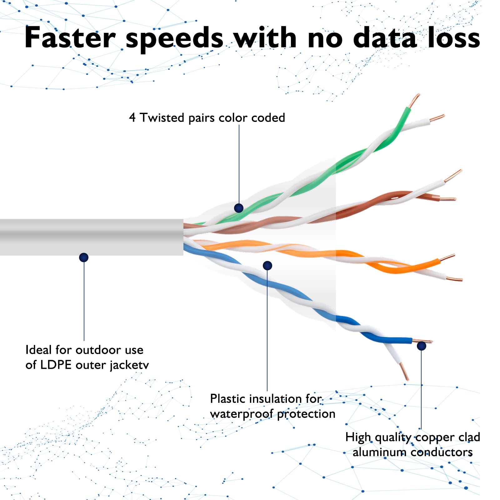 Thepoestore 100 Ft Cat 5 Ethernet Cable,Cat5E Internet Network Lan Cables,350Mhz Rj45 Gigabit White Snagless Patch Cord,For Pc, Server, Router, Modem, Tv, Ps5 Ethernet Device