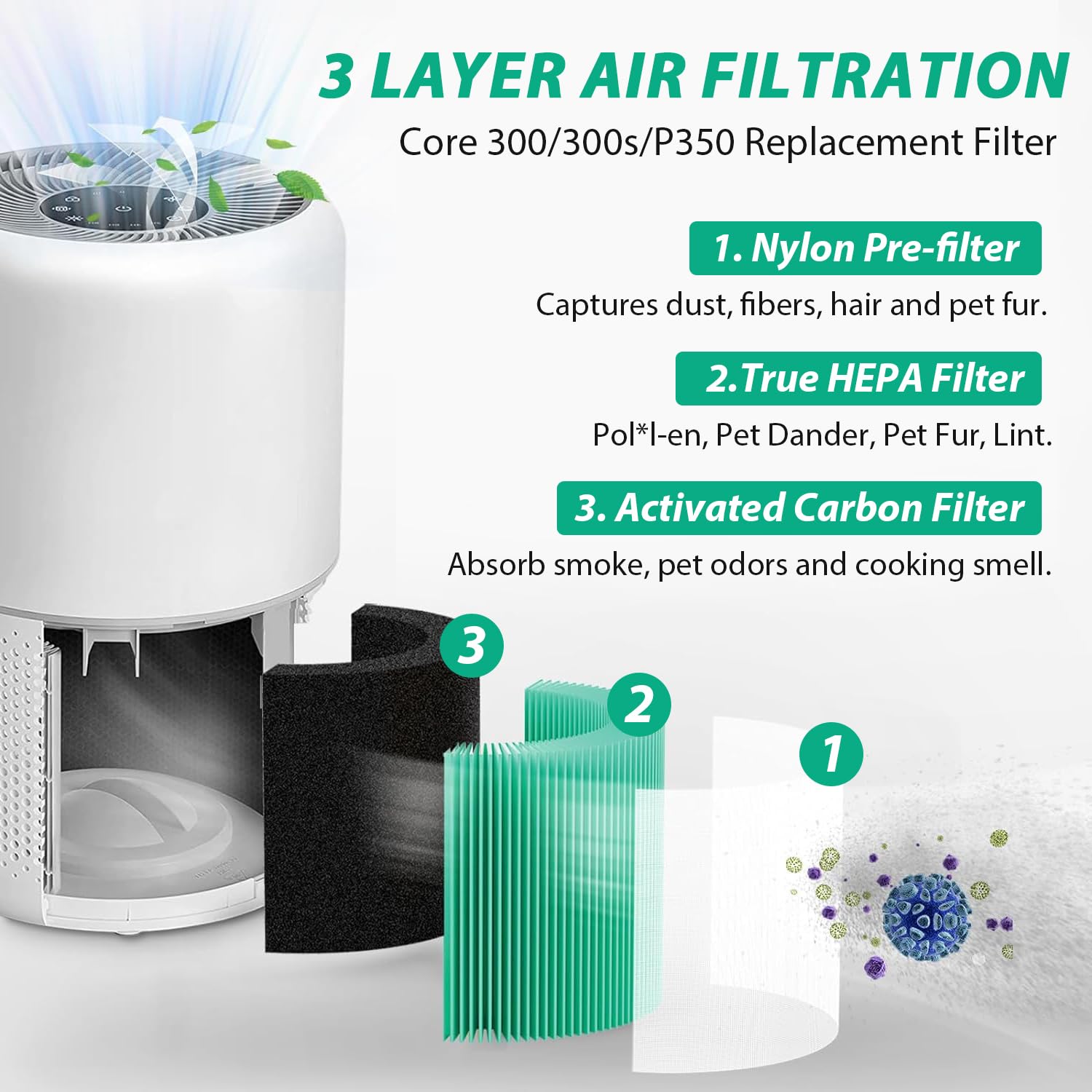 Core 300 Toxin Absorber Replacement Filter For Levoit Core 300, Core P350,Core 300S,Core300 P Vortexair Air Purifier, Core 300 R