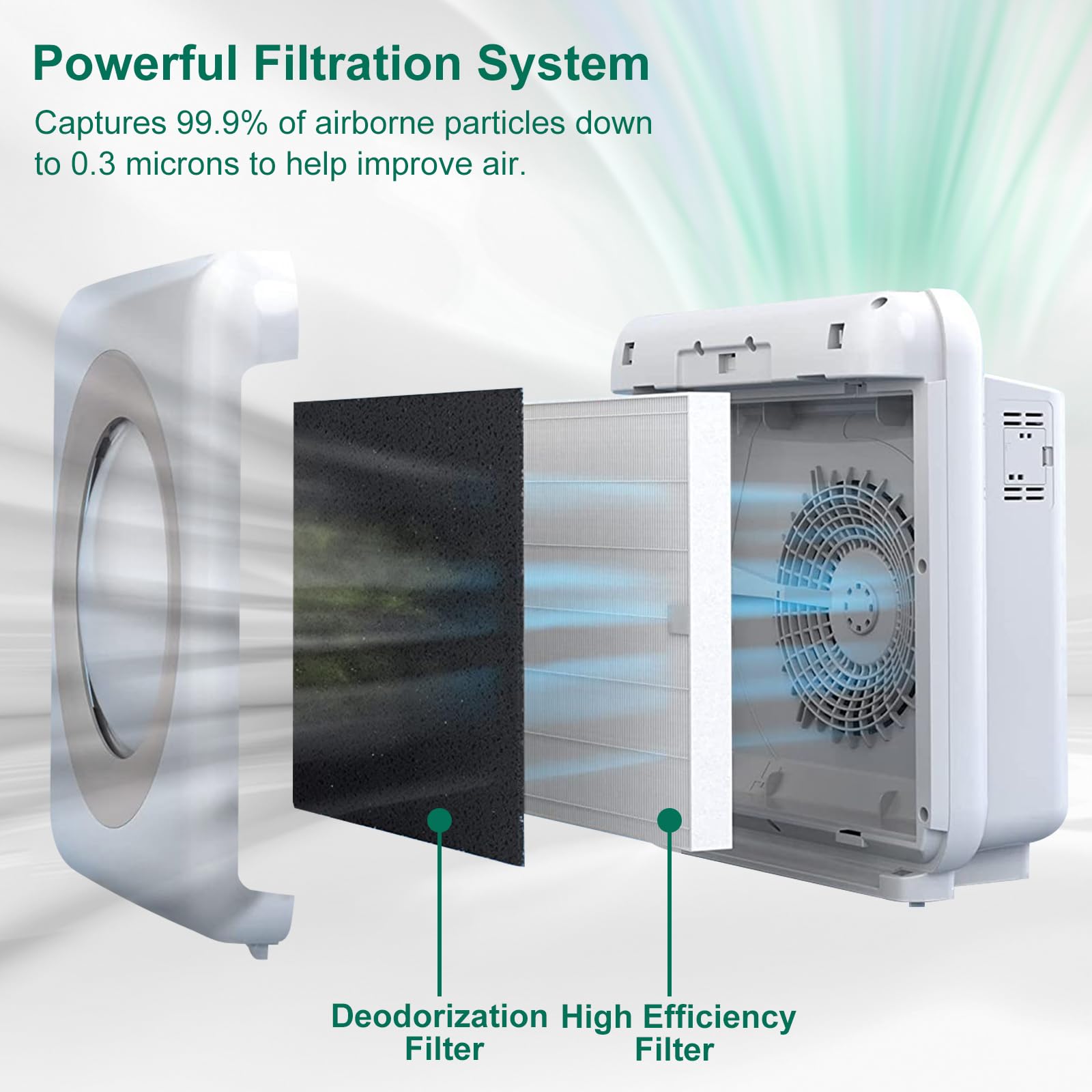 Nxbhg Ap 1512Hh Replacement Filter Compatible With Coway Airmega Ap 1512Hh, Ap 1512Hh Fp, Ap 1518R, Ap 1519P, 4 True Filter, 4 A