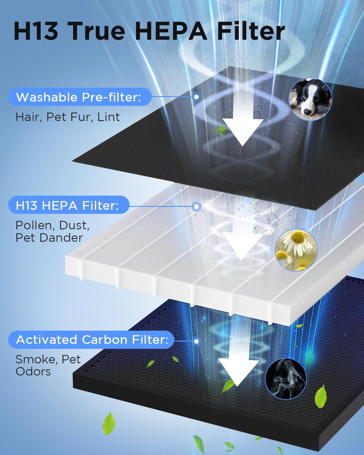 Air Purifiers For Home Large Room 2000 Ft With Washable Filters, Fragrance Sponge, Mooka H13 Hepa Filter Pet Air Purifier For Be