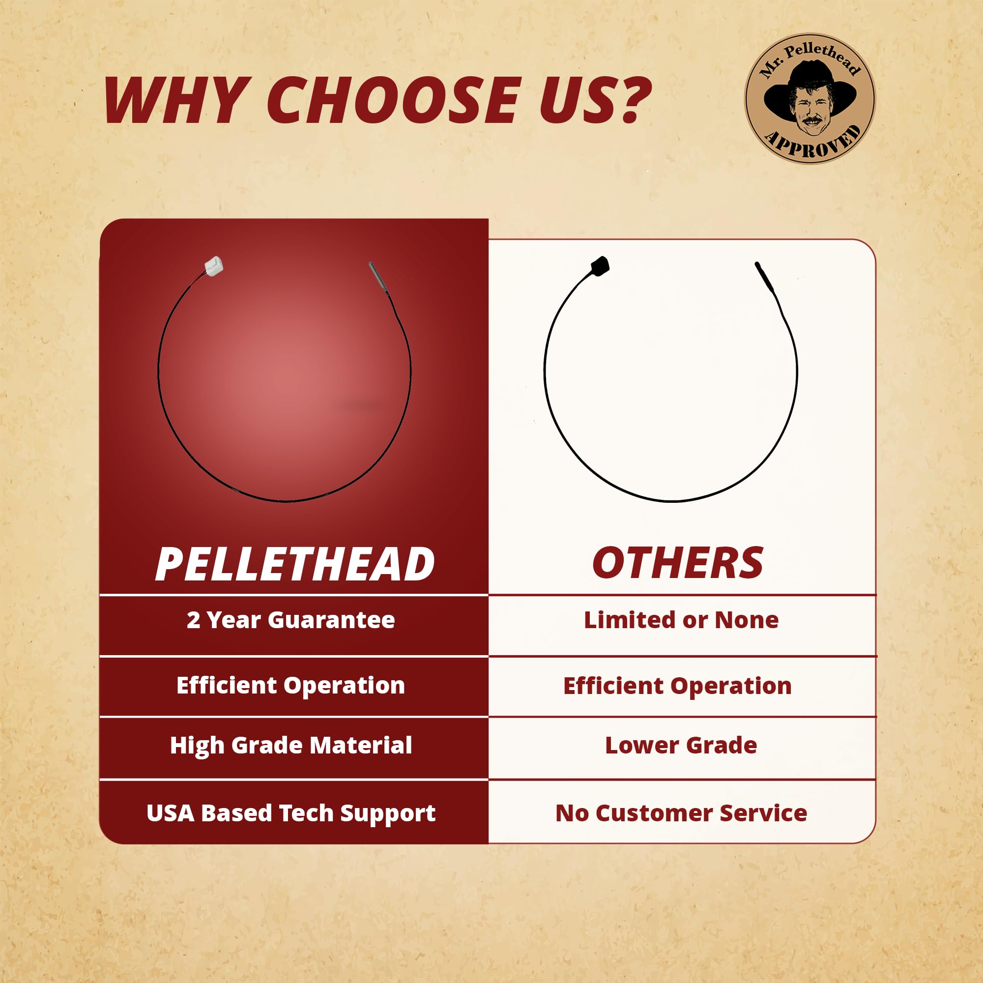 Quadrafire, Pleasant Hearth, Pelpro Srv7000 669 Replacement Exhaust Probe Models Mt Vernon E2 Outfitter I/Ii Trekker Ph35Ps Ph50