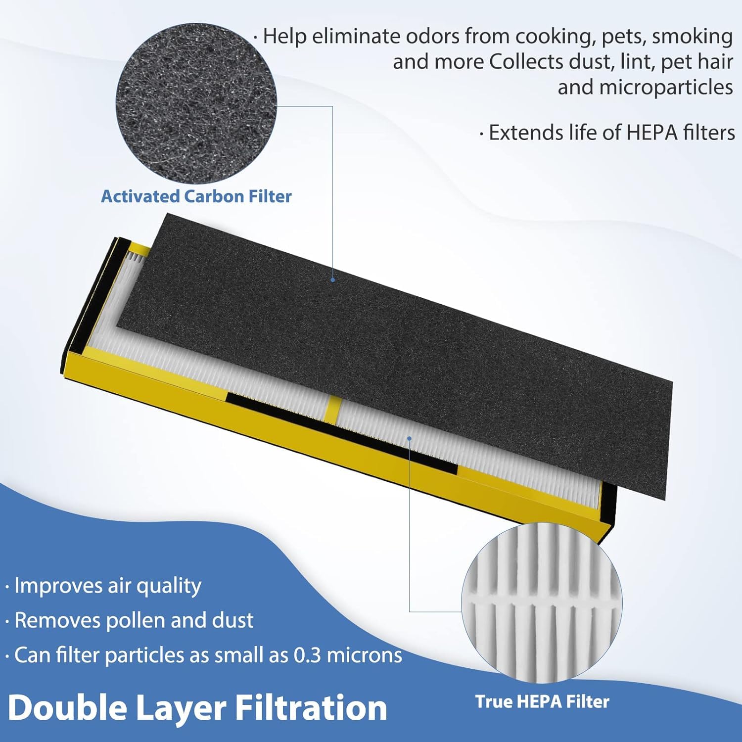 Flt4825 Hepa Filter B Replacement For Germ Guardian Filter B, Compatible With 22'' Air Pu Rifier Ac4825E Ac4825 Ac4300 Ac4900Ca