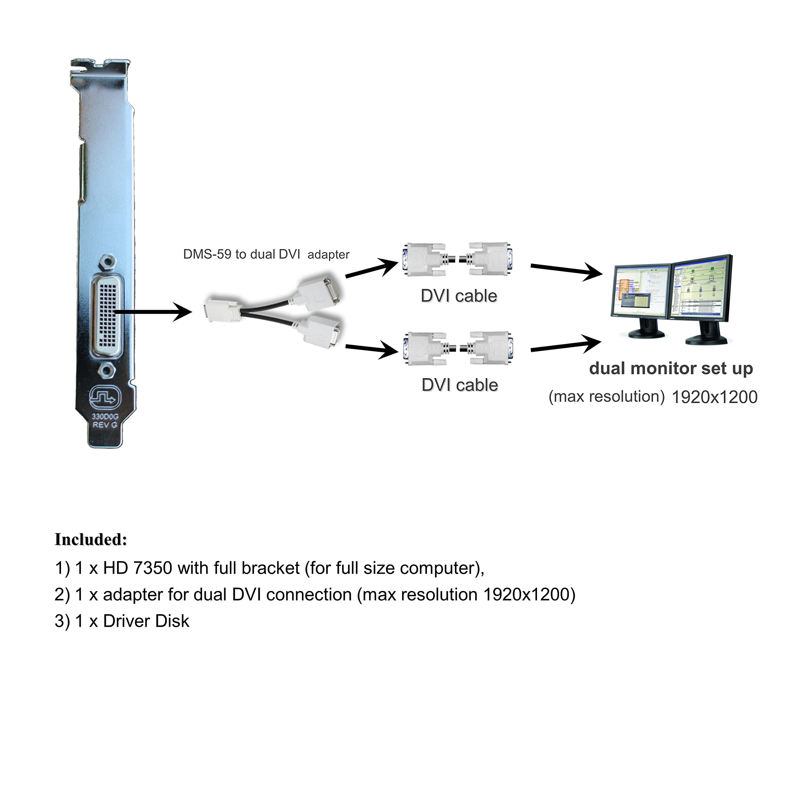Epic It Service Amd Radeon Hd 7350 512Mb Graphics Card (Full Size Bracket, Dual Dvi), Fits Normal Size Computer Only, Uefi Boot