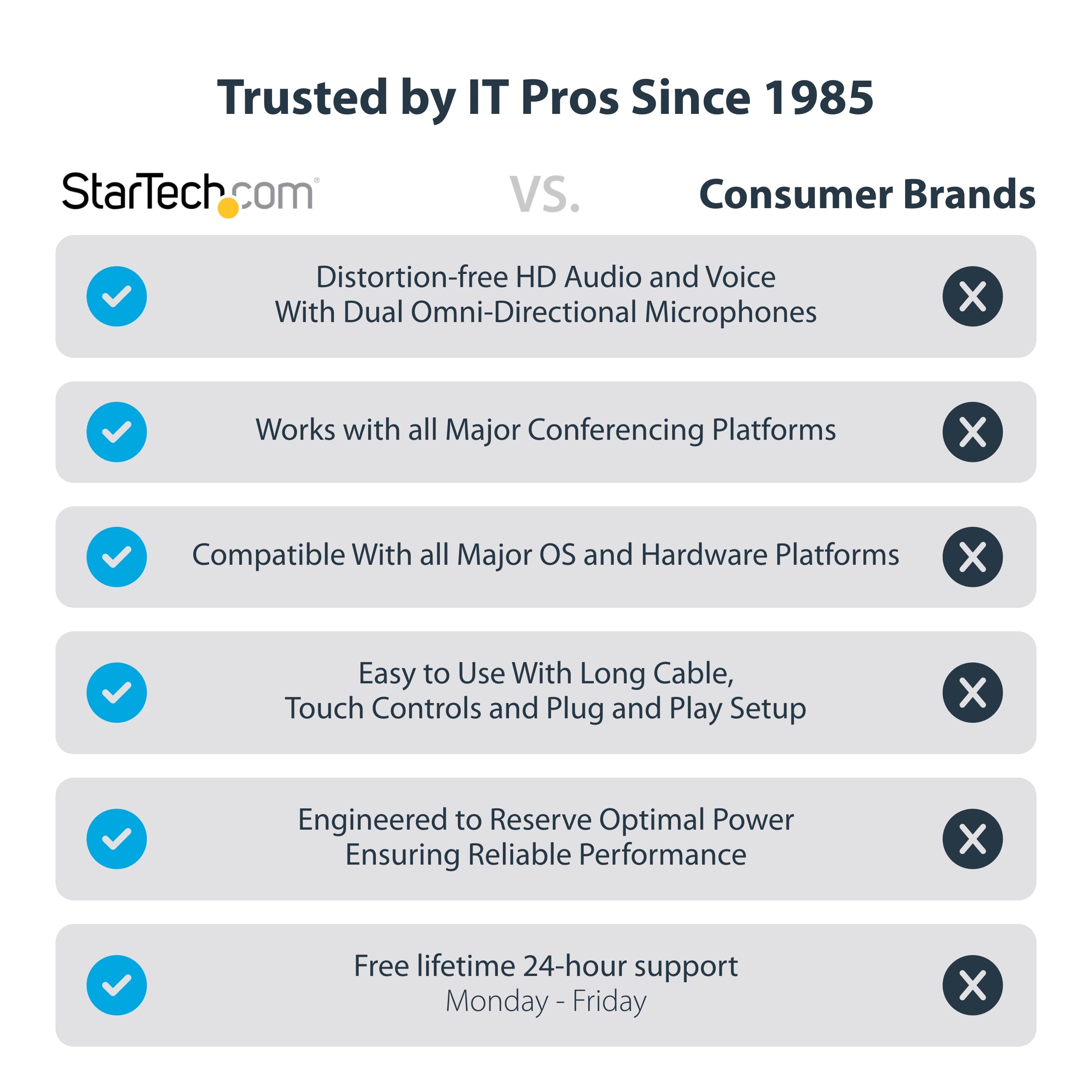 Startech.Com Usb-C Speakerphone Docking Station, Mini Portable Conference Speaker And Audio Dock, Usb-C To Vga/4K Hdmi, 2X Usb-A