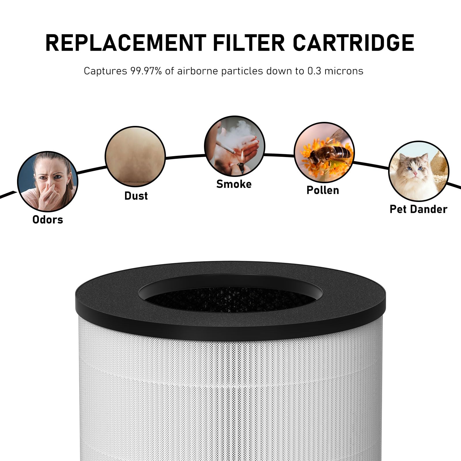 Curebilee Air 14 True Hepa Replacement Filter, Compatible With Ma Air Cleaner Purifier Ma#14, Ma#14W, And Ma#14B, 3 In 1 True He
