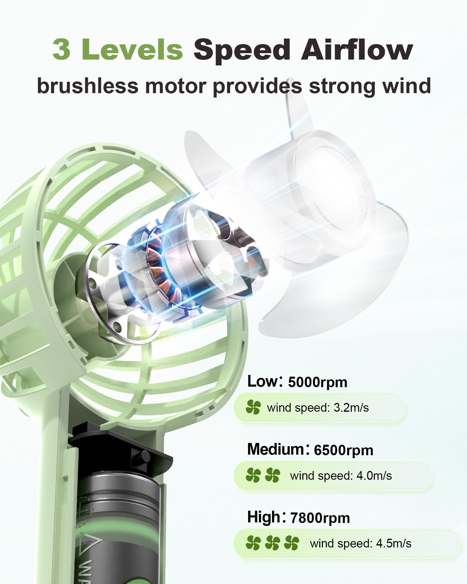 Coohea Handheld Fan Mini Portable Fan Rechargeable Battery Usb Powered Fan 3 Speeds Powerful Personal Fan Small Cute Fan With Ba