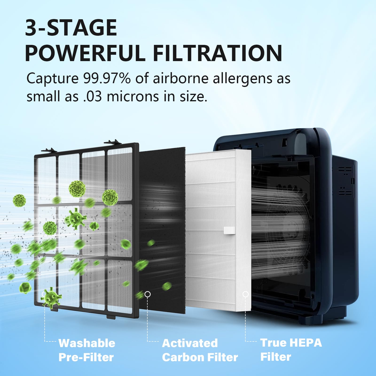 Ap 1512Hh Replacement Filter Set For Coway Airmega Ap 1512Hh And Airmega 200M, 1 Washable Pre Filter, 2 True Hepa Filter With 4