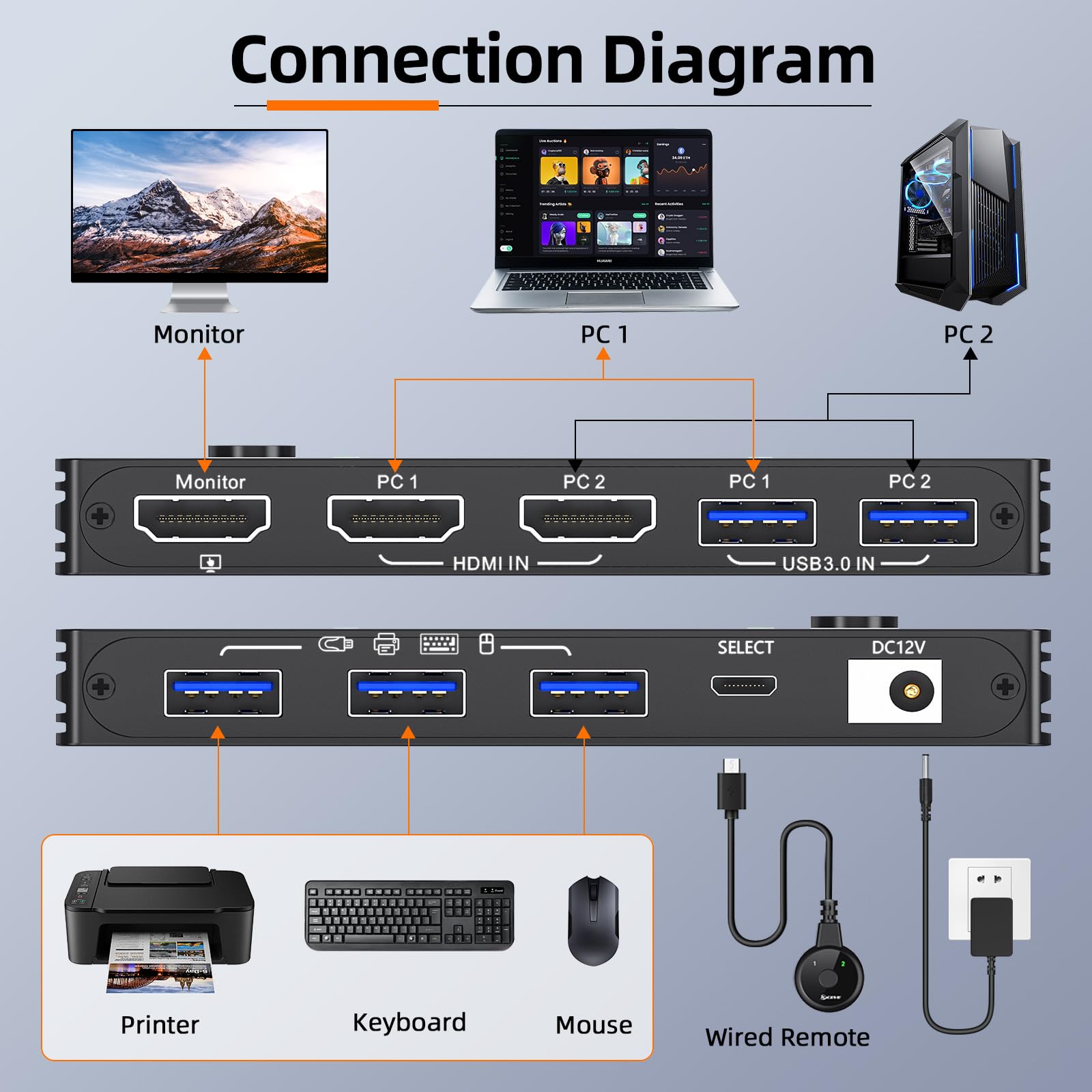 8K Kvm Switch Hdmi 2 Port 8K@60Hz 4K@120Hz,Mleeda Hdmi Kvm Switch For 2 Computers Share 1 Monitor And 3 Usb 3.0 Devices,Hdcp 2.3