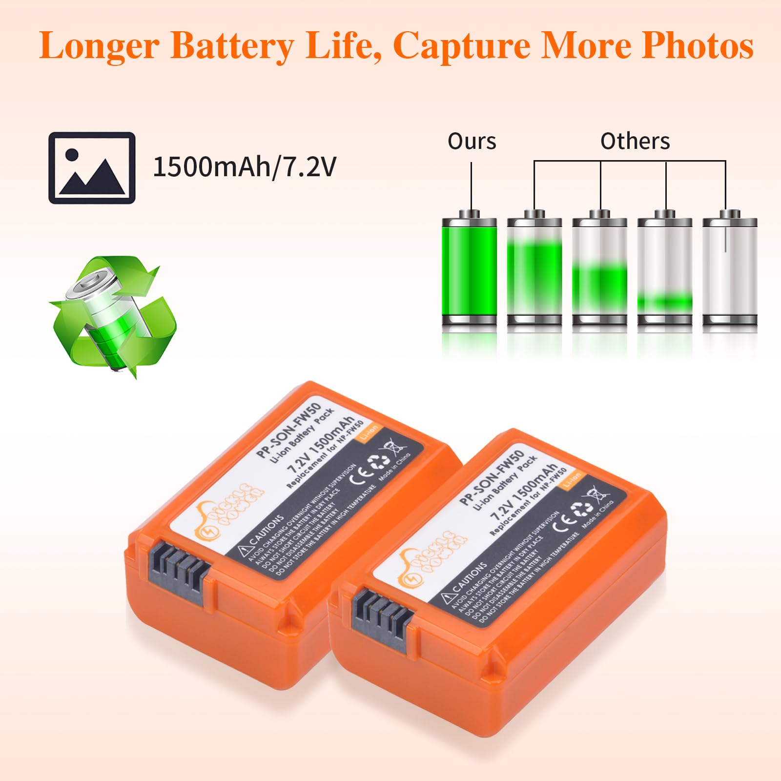 Pickle Power Np Fw50 Battery And Led Display Charger For Sony A6500 A6400 A6300 A6000 A5000, A7 A7Ii A7Rii A7Sii A7S A7S2 A7R A7