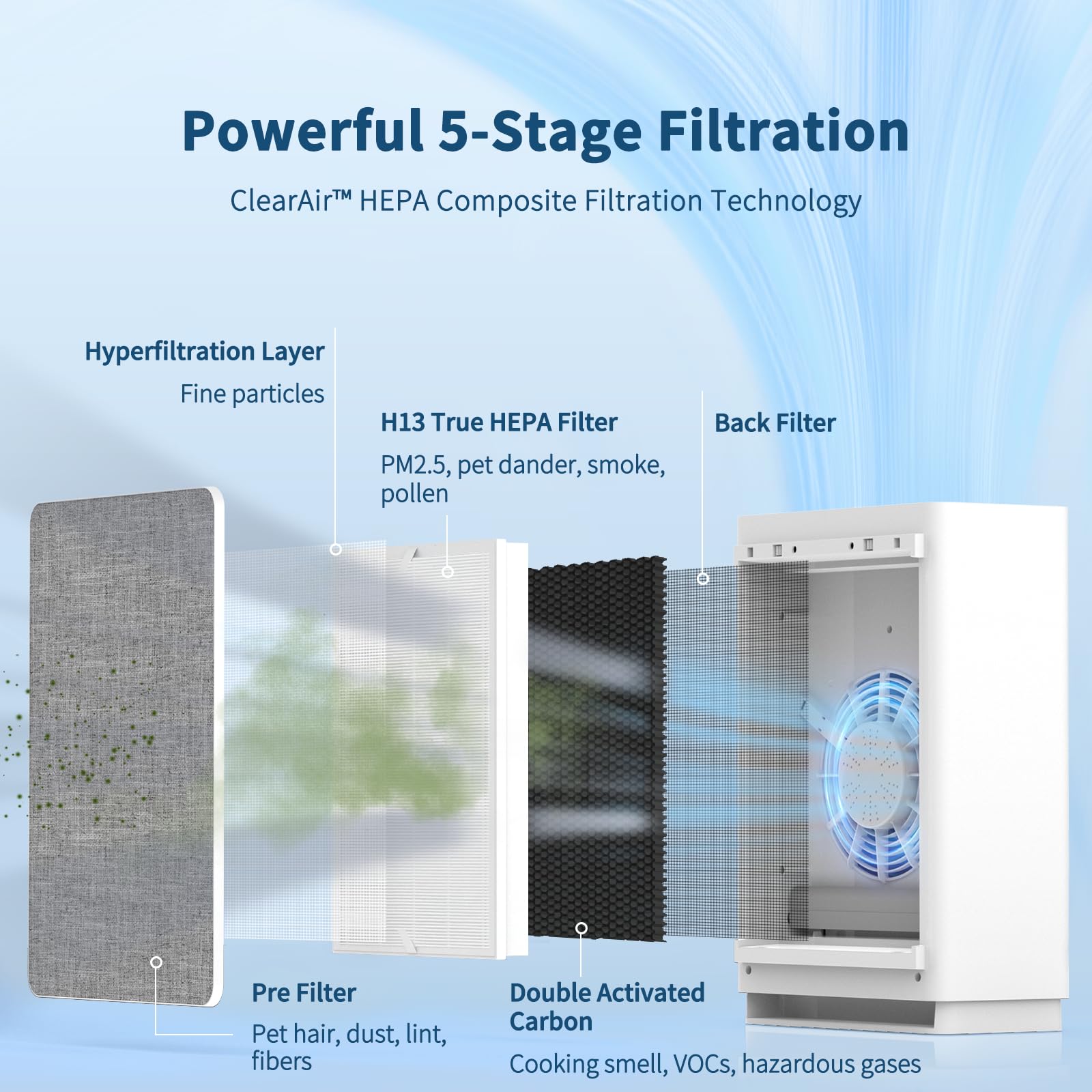 Air Purifiers For Home Large Room Up To 3000 Ft, Vewior H13 True Hepa Air Purifier With Powerful 5 Stage Filtration, Night Light