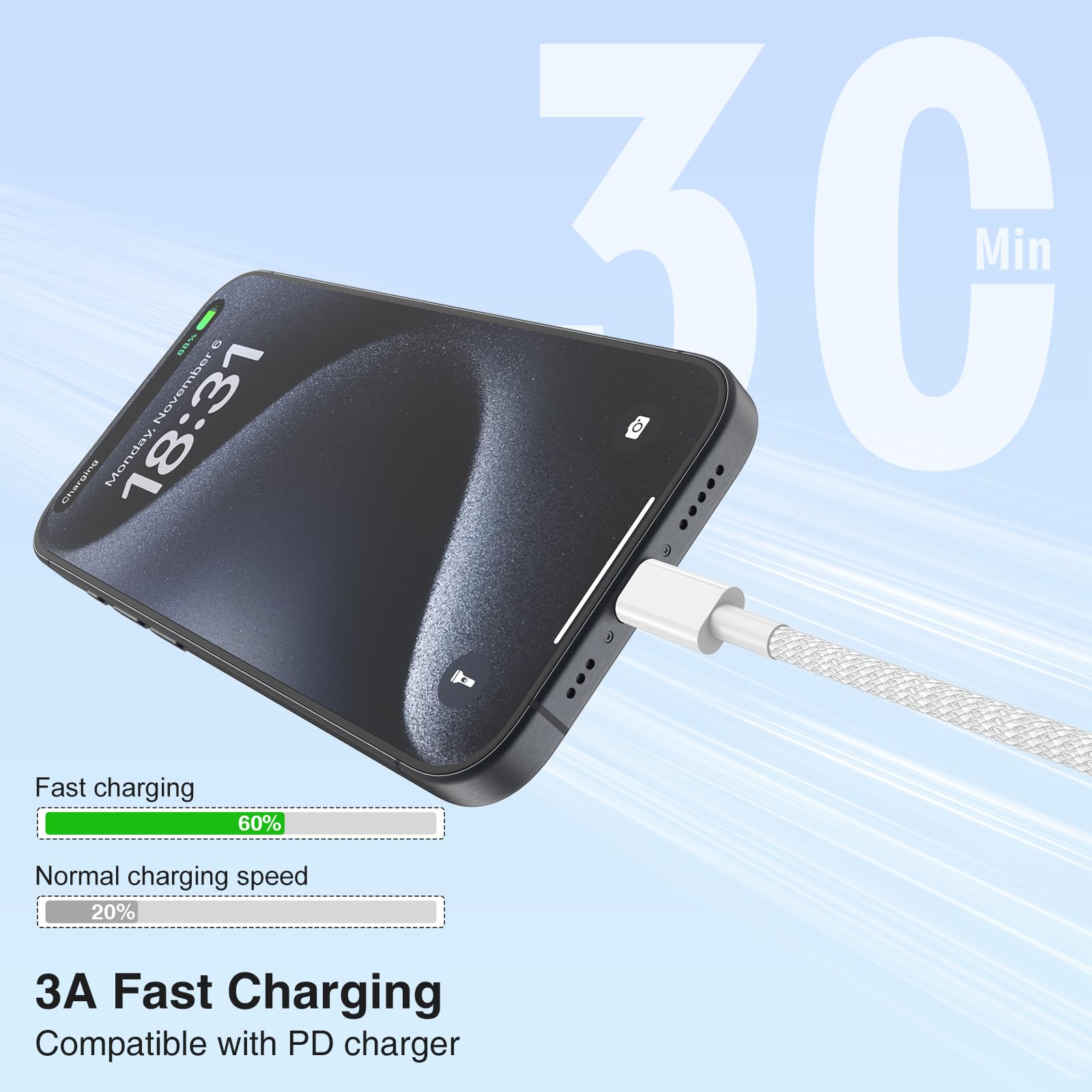 Lofpye 3 Pack [3.3Ft+6.6Ft+10Ft] 60W Usb C To Usb C Cable, Type C To Type C Cable,Fast Charging Cable For Iphone 15/15Plus/15 Pr