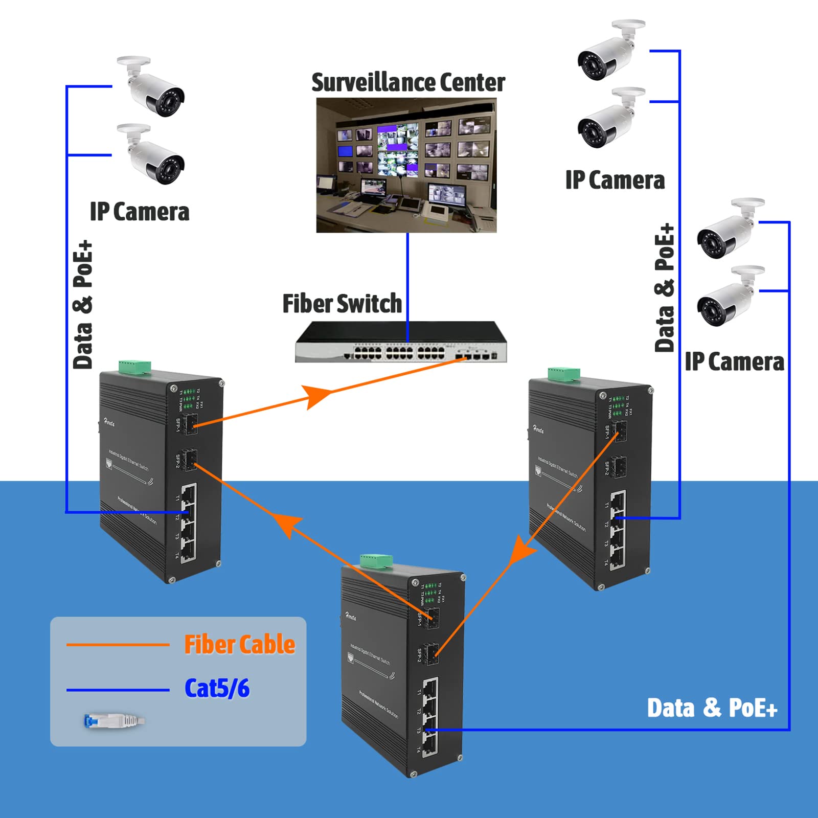 Hereta Hardened Industrial Gigabit Poe+ Switch Mini 6 Ports Compact Fiber Ethernet Switch 4 Ports Poe+ Optical Switch (30W Per P