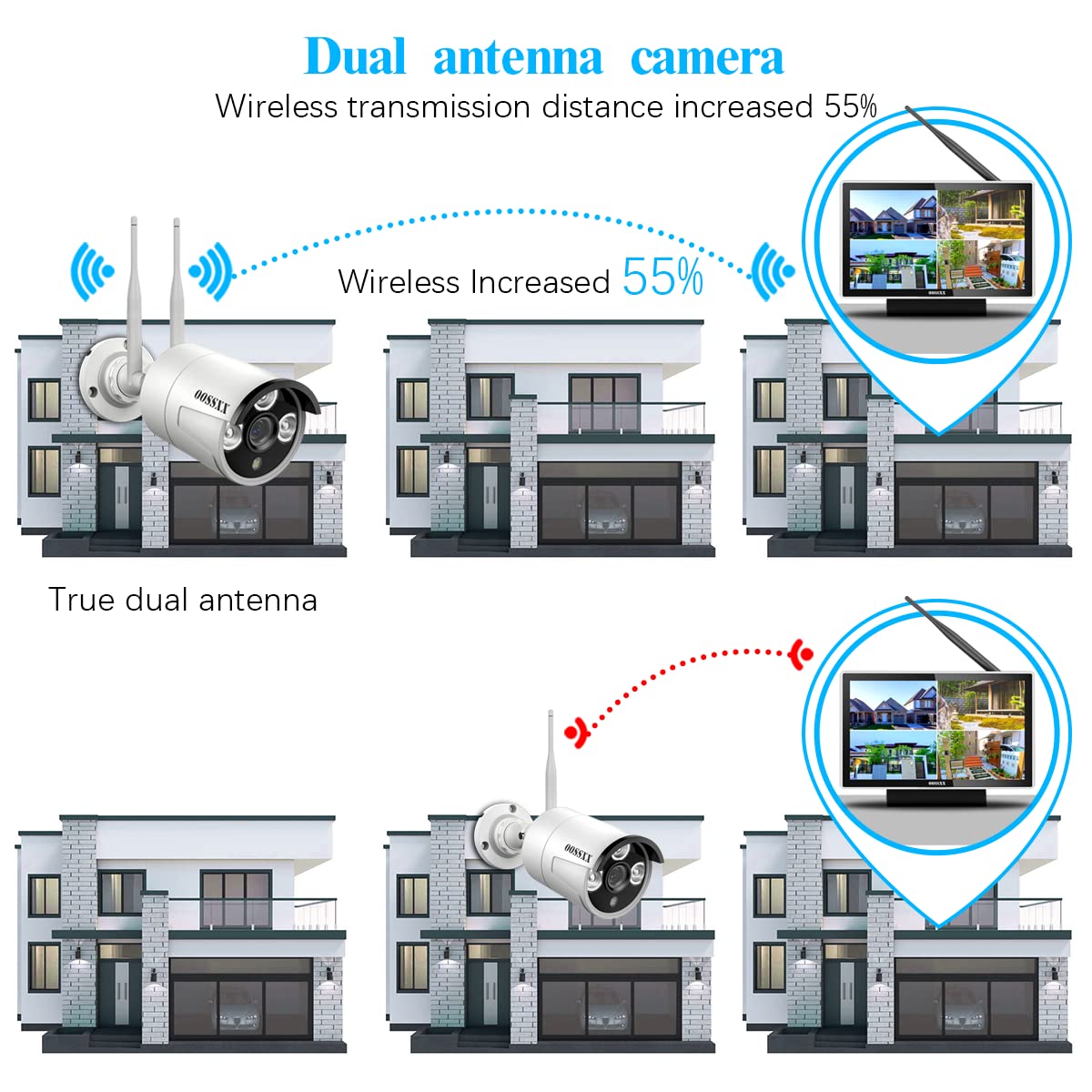 (All In One Monitor) 2 Antennas Enchance Outdoor Security Camera System Wireless With Monitor Wifi Home Surveillance System 3.0Mp Video Surveillance