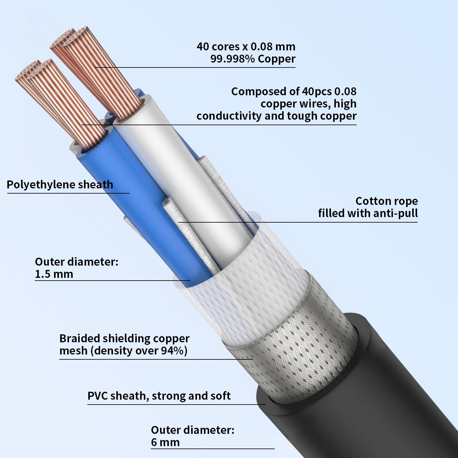 Viborg Hifi Usb Cable 4.9Ft/1.5M Dac A B Occ Digital Ab Audio A To B Hi End Usb Cord For Digital To Analog Converter (Dac)