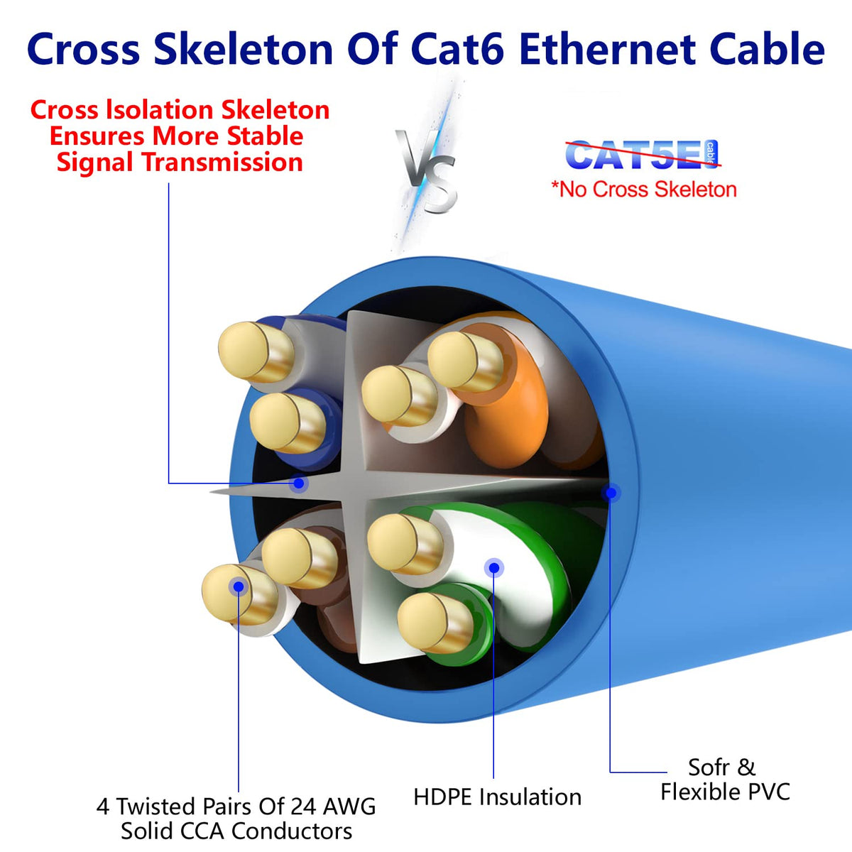 Adoreen Cat 6 Ethernet Cable 300 Ft Blue, High Speed Long Internet Net ...