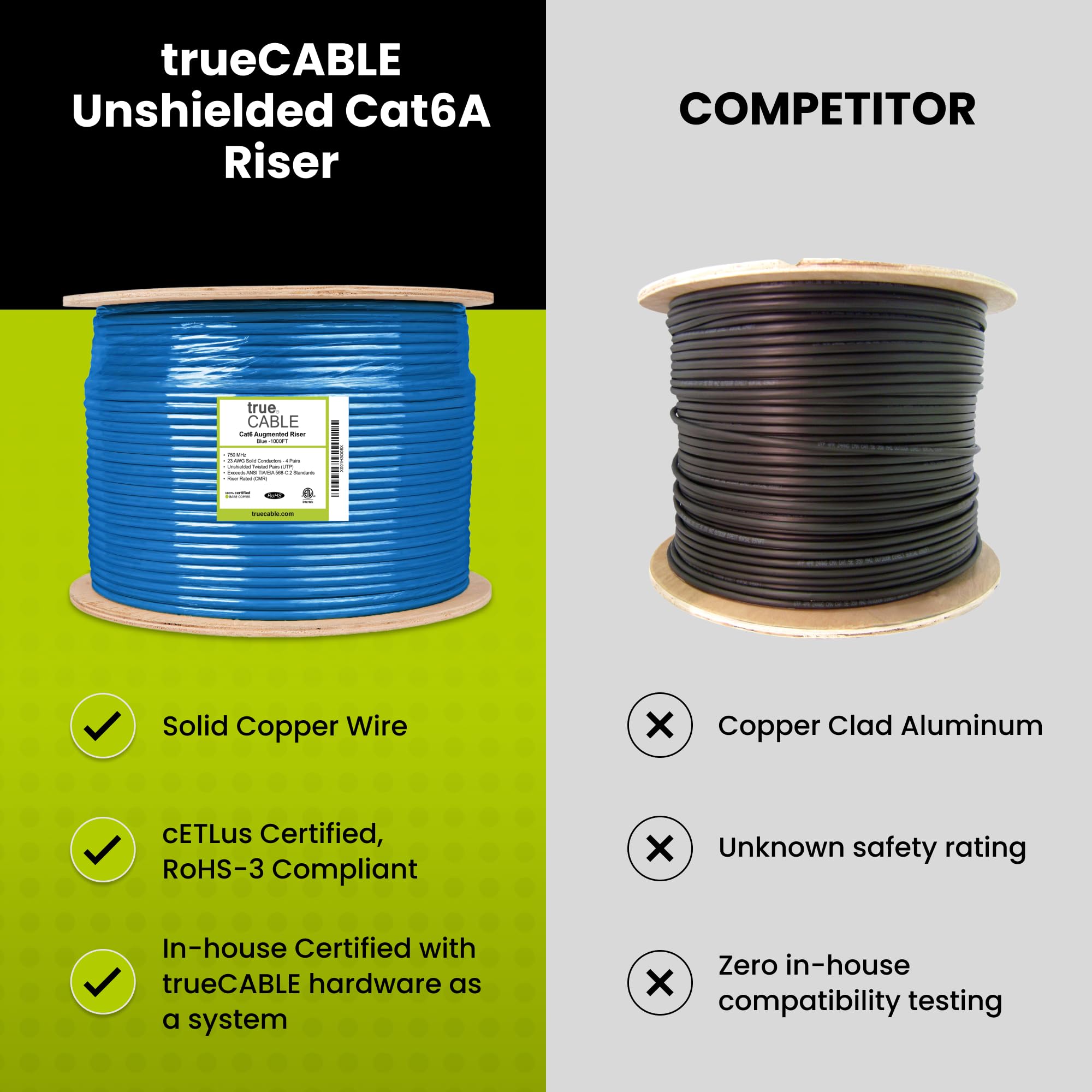 Truecable Cat6A Riser (Cmr), 1000Ft, White, 23Awg 4 Pair Solid Bare Copper, 750Mhz, Poe++ (4Ppoe), Etl Listed, Unshielded Twisted Pair (Utp), Bulk Ethernet Cable