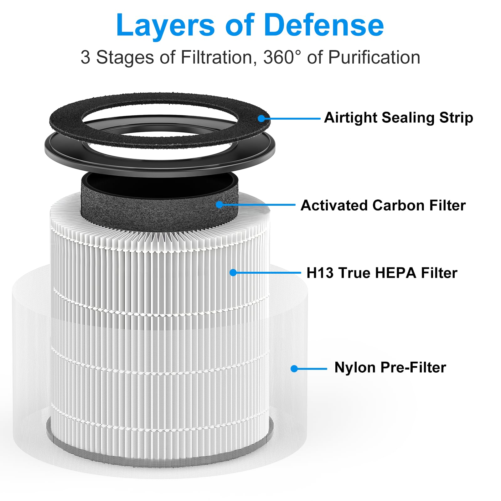 D09 Air Purifier Replacement Filter, 3 In 1 True H13 Hepa Filter, 2 Packs