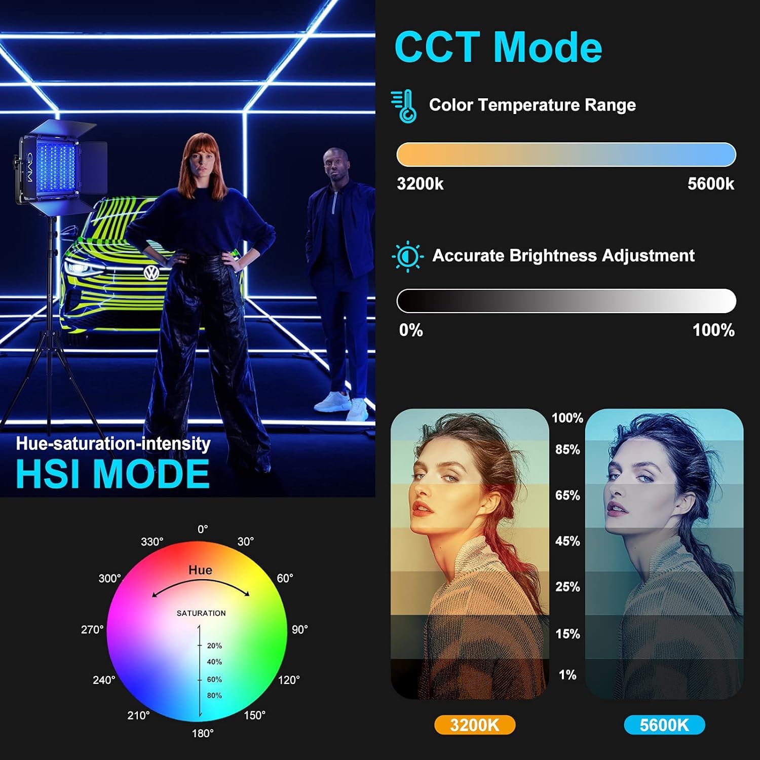 Gvm 1300D Rgb Video Light With Softbox, 65W Led Video Lighting Kit, 25000Lux/0.5M, 360 Full Color Photography Lighting Kit, 2 Pa