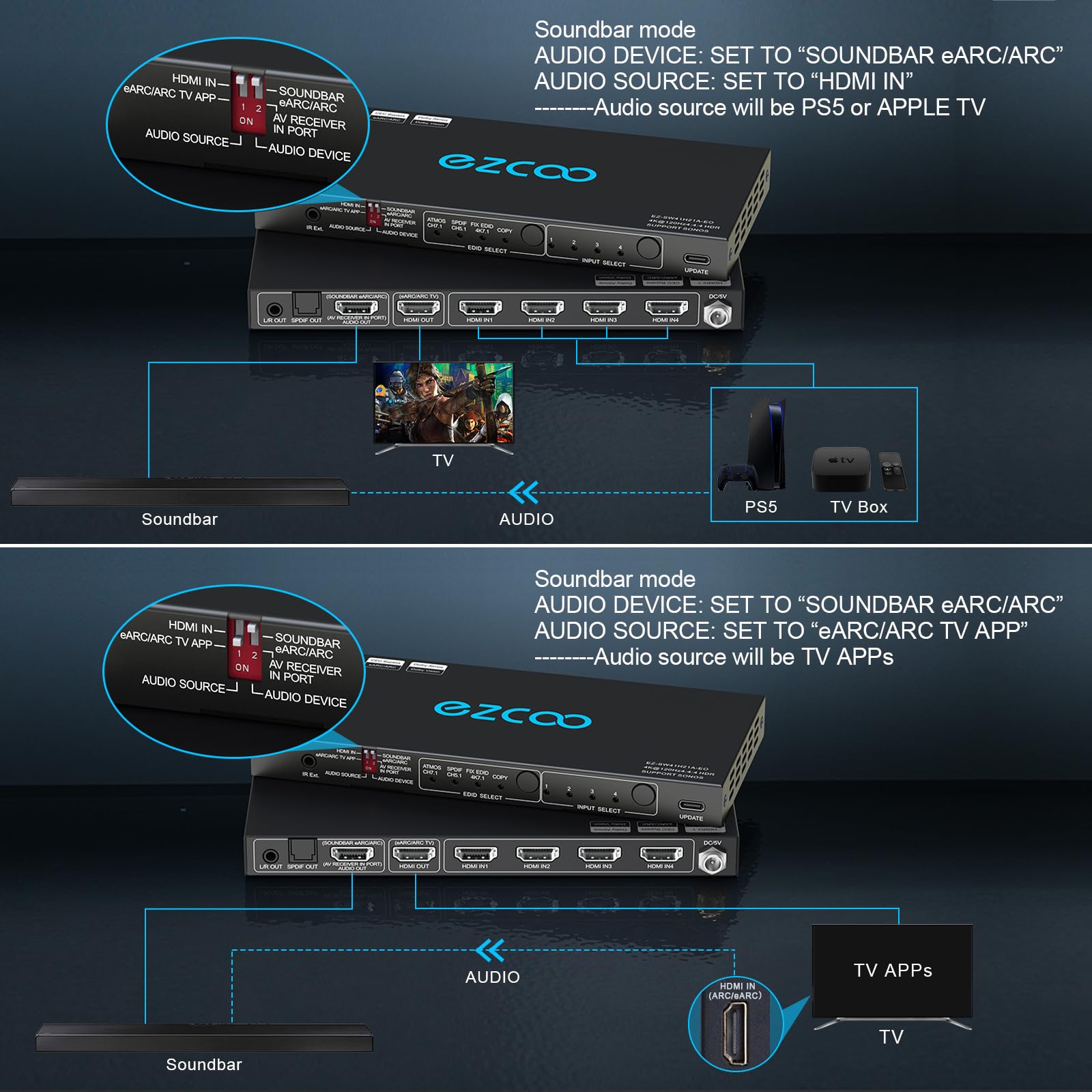 4K@120Hz Hdmi 2.1 Switch 4 In 1 Out With Audio Extractor Vrr Allm Hdcp2.3 Arc Earc Hdr Cec Spdlf Optical And 3.5Mm Audio Out D O