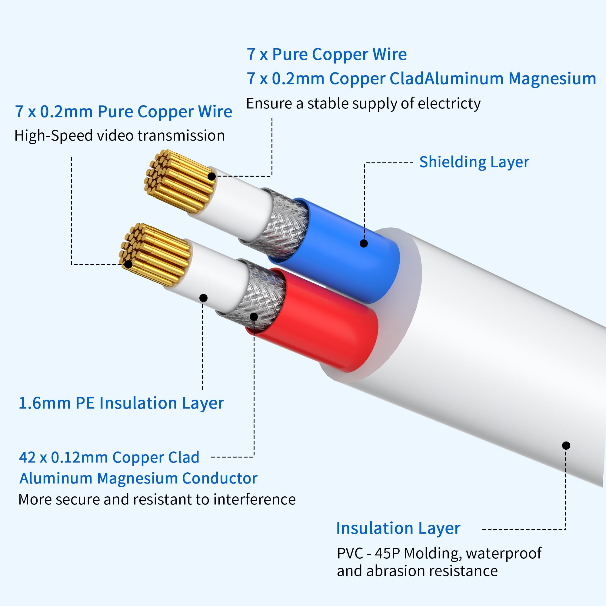Omilik 1 Pack 50Ft White Bnc Video Power Cable Security Camera Cable Wire Cord For Cctv Dvr Surveillance System With Connectors