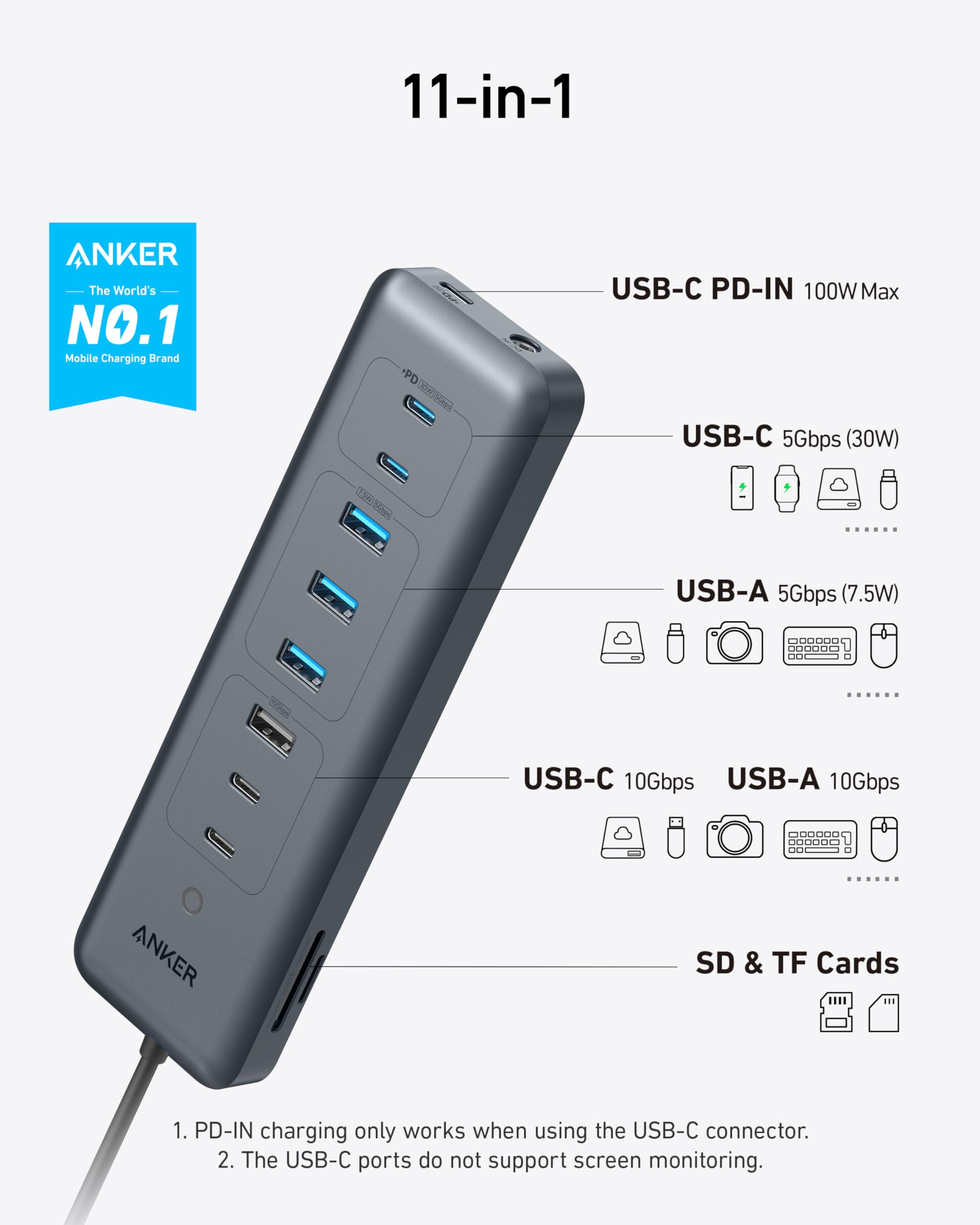 Anker Usb C Hub,11 In 1 10Gbps Data Hub With 4 Usb A And 4 Usb C Ports, 100W Usb C Pd In, Card Reader, 2 In 1 Usb Connector, For