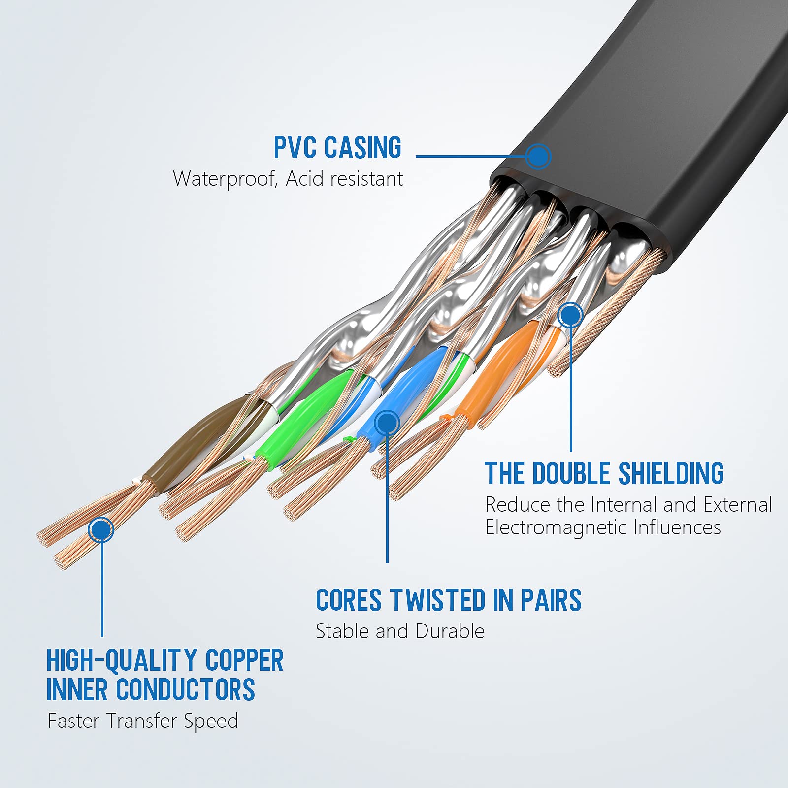 Larrok Cat8 Ethernet Cable 30Ft, High Speed Flat Internet Lan Cable 40Gbps 2000Mhz With Gold Plated Sftp Rj45 Connector, 26Awg S