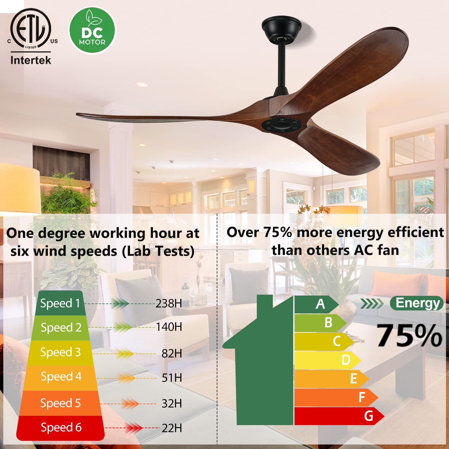 Boosant 52'' Ceiling Fans Without Lights, Solid Wood Ceiling Fan With Remote Control And Dc Motor, Ceiling Fan No Light With 3 B