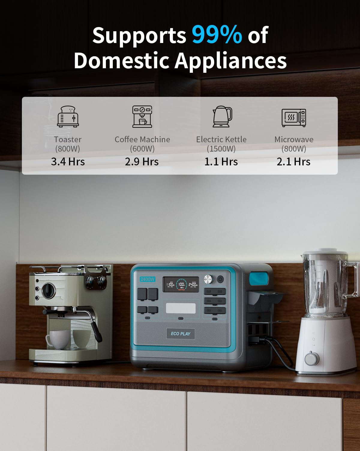 Eco Play Syd2400 Portable Power Station With Trolley, 2048Wh Lifepo4 Battery Backup, 2400W Solar Genarator With 500W Solar Input