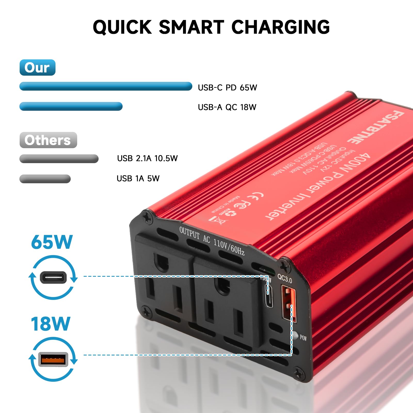 400W Power Inverter, Fsatbtne Dc 12V To 110V Ac Car Plug Adapter Outlet Converter With [65W Pd Usb C] & [18W Qc Usb A] Fast Char