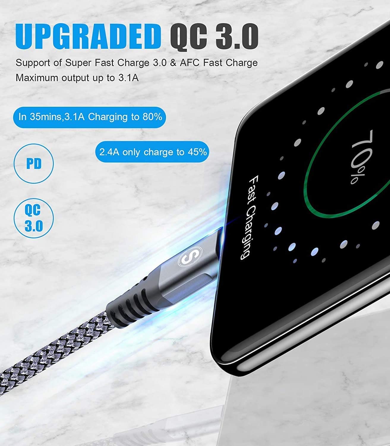 Sweguard Usb Type C Charger Cable [3 Pack,15Ft+10Ft+6.6Ft] Iphone 16 Charger Nylon Braided Cord For Iphone 16 15 Pro Max Plus Sa