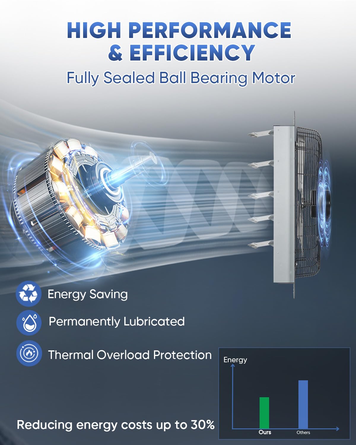 Ken Brown 24 Inch Shutter Exhaust Fan With Speed Controller, 4200Cfm High Speed, Wall Mounted Vent Fan For Garage, Attic, Greenh