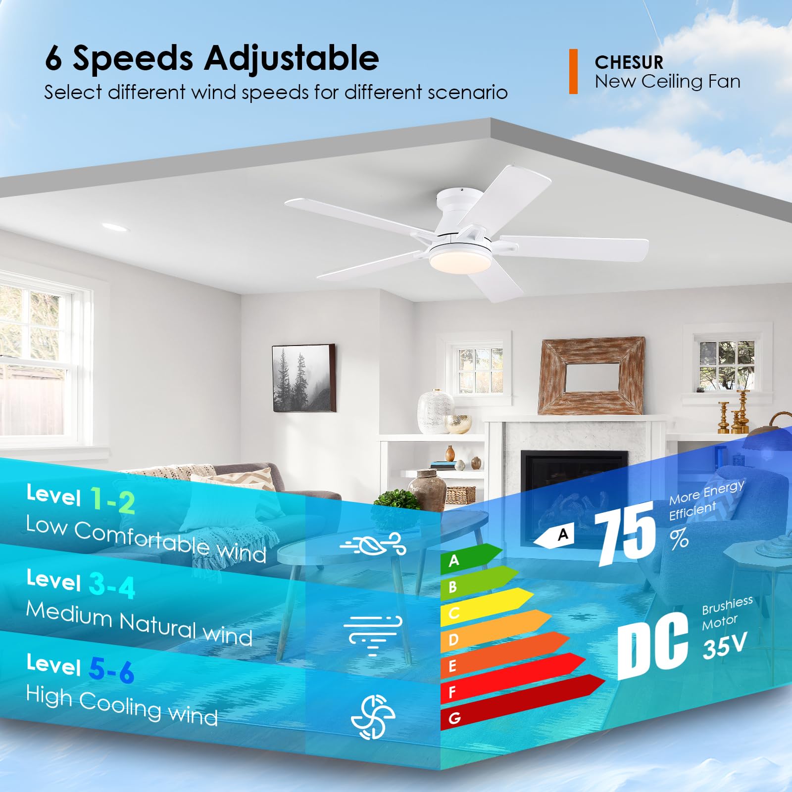 Chesur Flush Mount Ceiling Fans With Rgb Side Lights   52'' White Rgb Ceiling Fan With 5 Dual Sided Blades, Dimmable Reversilbe