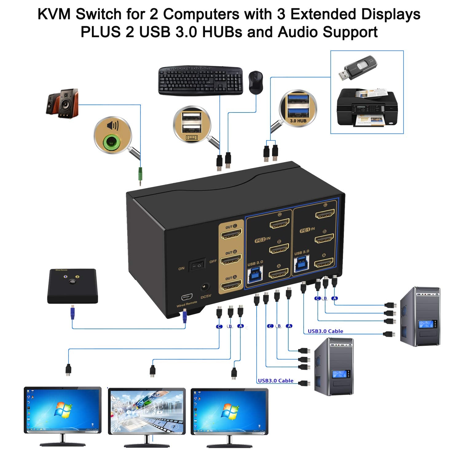 Ckl Usb 3.0 Hdmi Kvm Switch Triple Monitor 2 Port Extended Display 4K 60Hz With Cables And Audio 923Hua 3