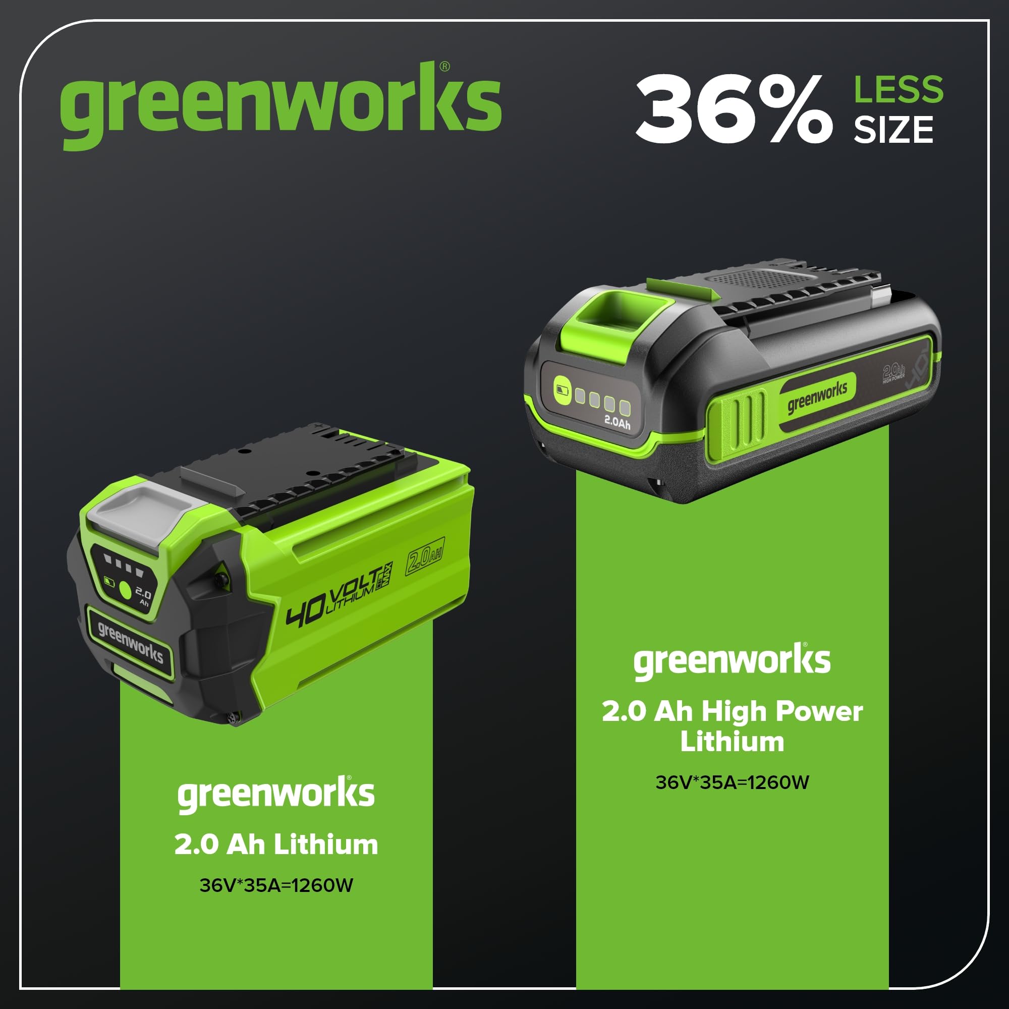 Greenworks 40V 2.0Ah Lithium-Ion High-Power Battery(Genuine Battery / 75+ Compatible Tools)