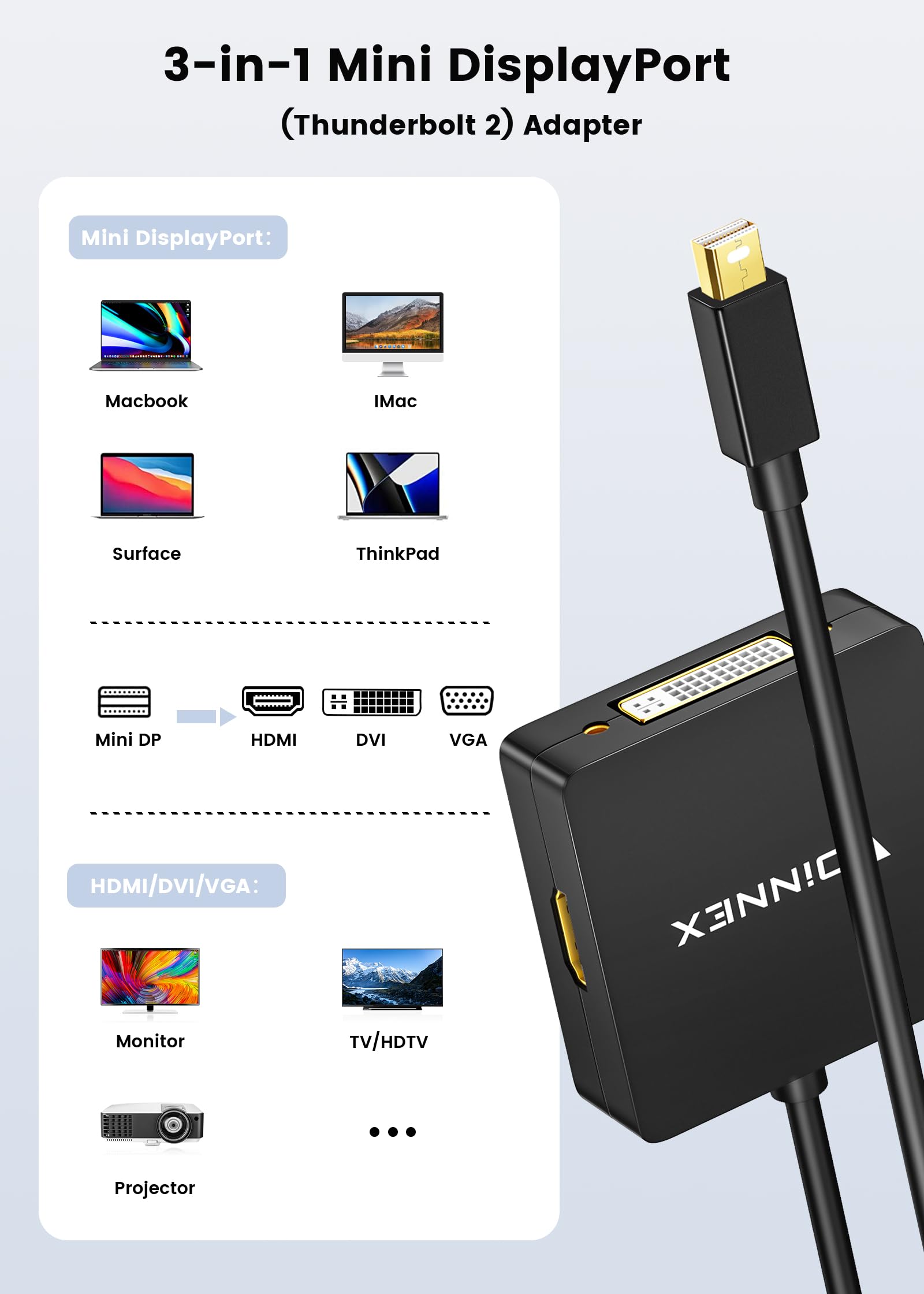 Mini Displayport To Hdmi Dvi Vga Adapter, Microsoft Surface Pro Video Display 4K Converter, Thunderbolt To Hdmi Vga Dvi Adaptor,