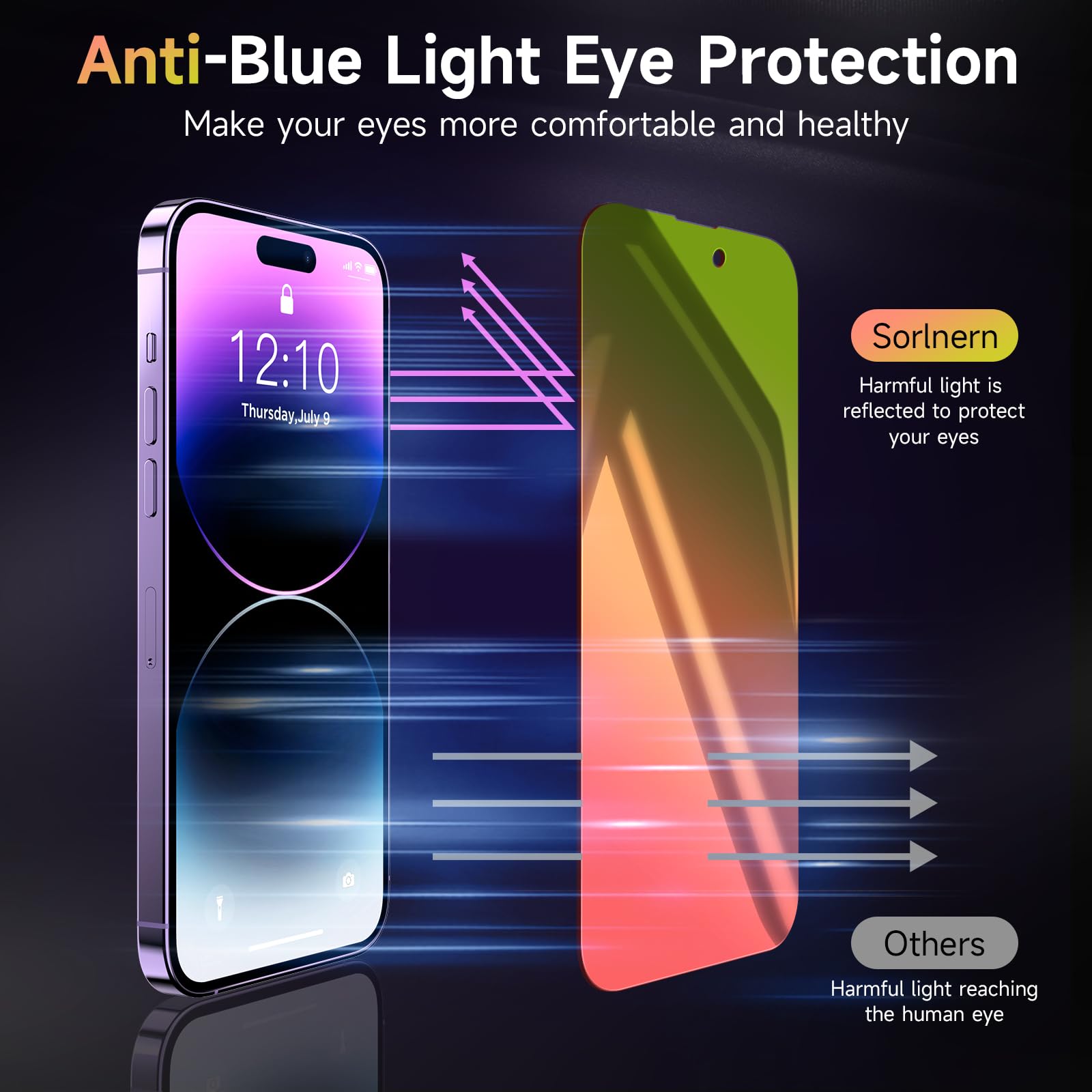 Sorlnern (2 Pack Compatible With Iphone 14 Pro Max Privacy Screen Protector, Mirror 25 Degree Anti Spy Anti Blue Light Red To Gr