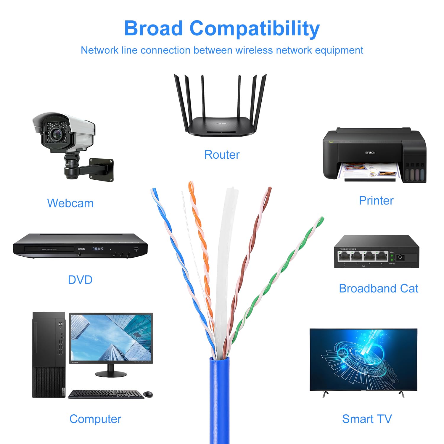 Avesview Cat 6 Ethernet Cable 1000Ft Indoor Easy Pull Box 10Gbps Premium Quality High Speed Bulk Cat6 Cable 1000Ft Unshielded Co